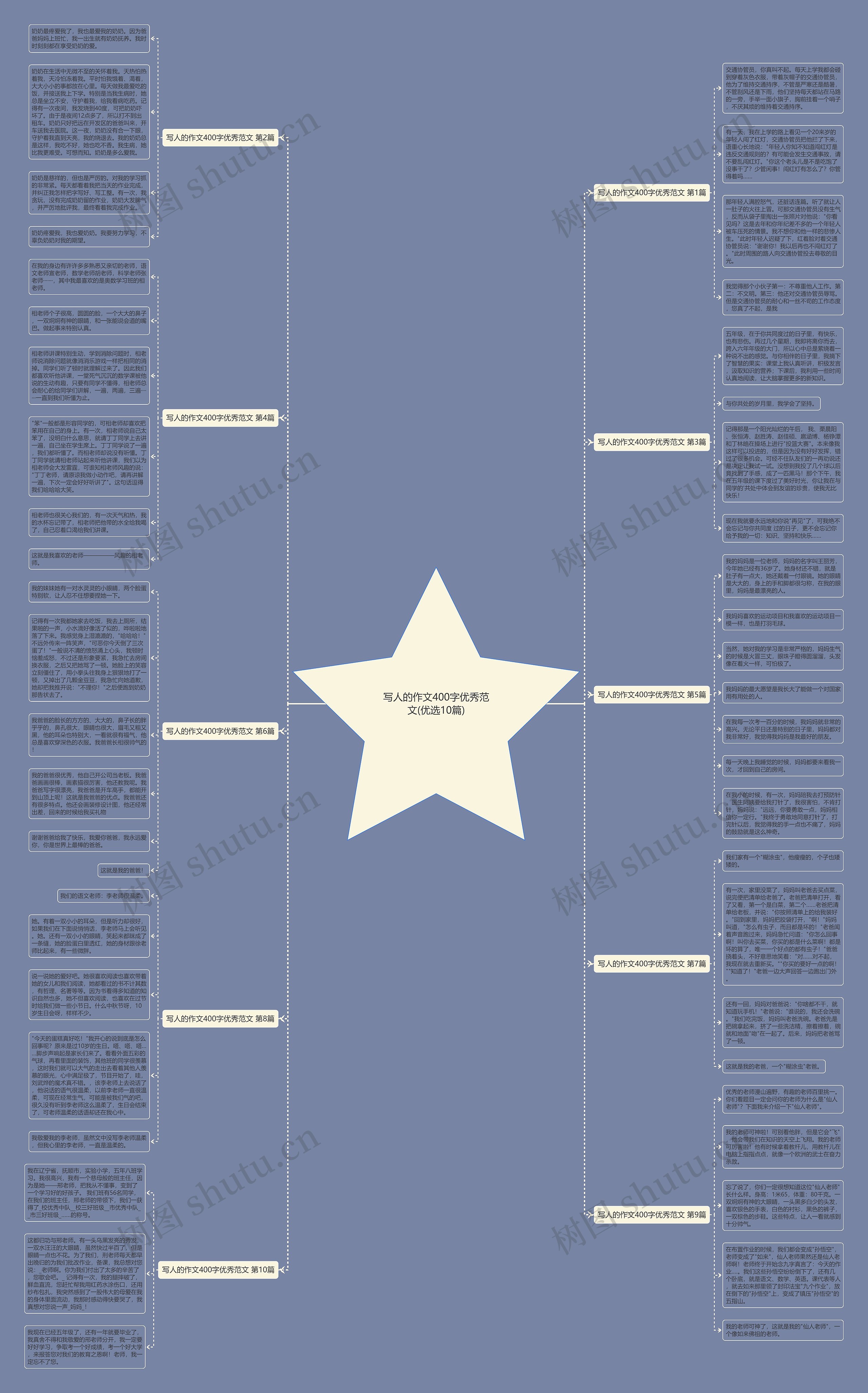 写人的作文400字优秀范文(优选10篇)思维导图