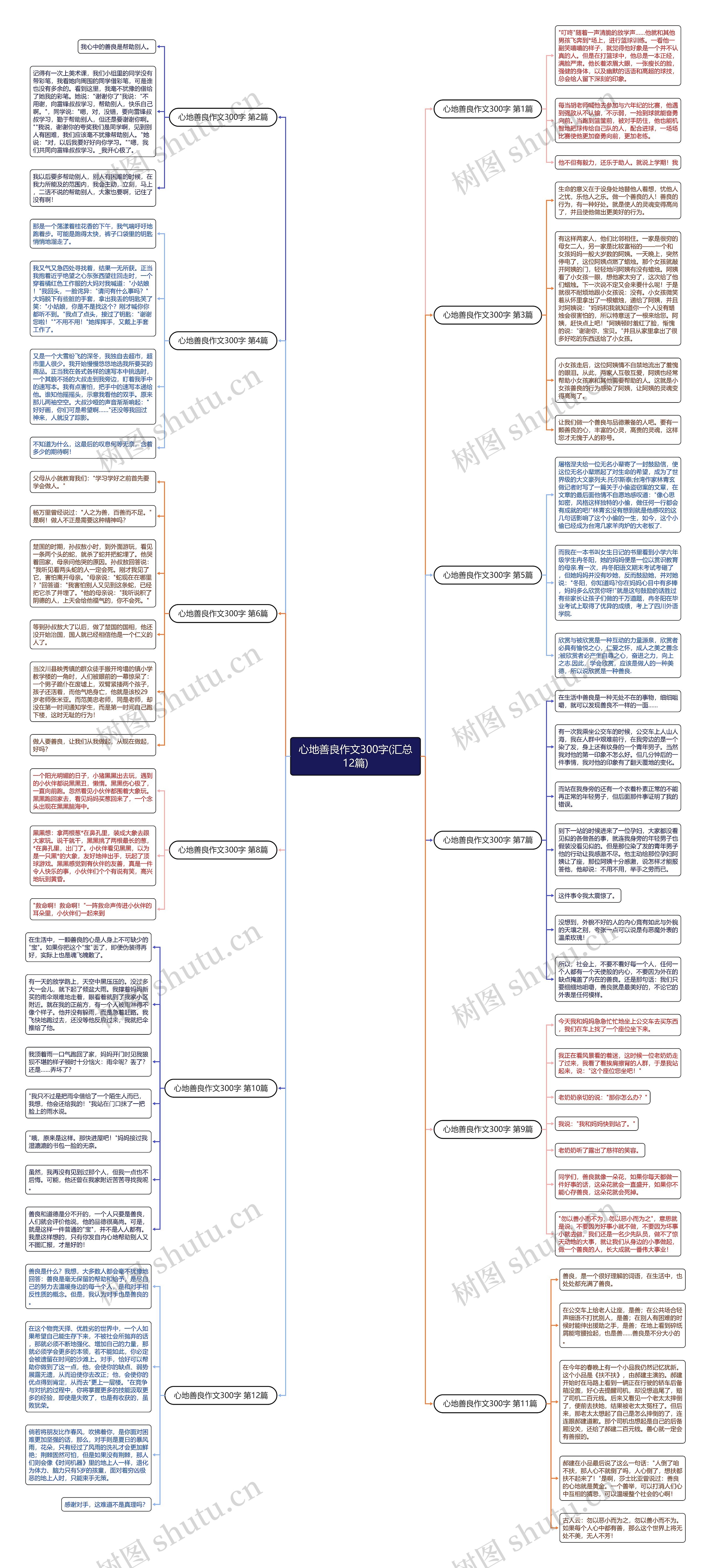 心地善良作文300字(汇总12篇)思维导图