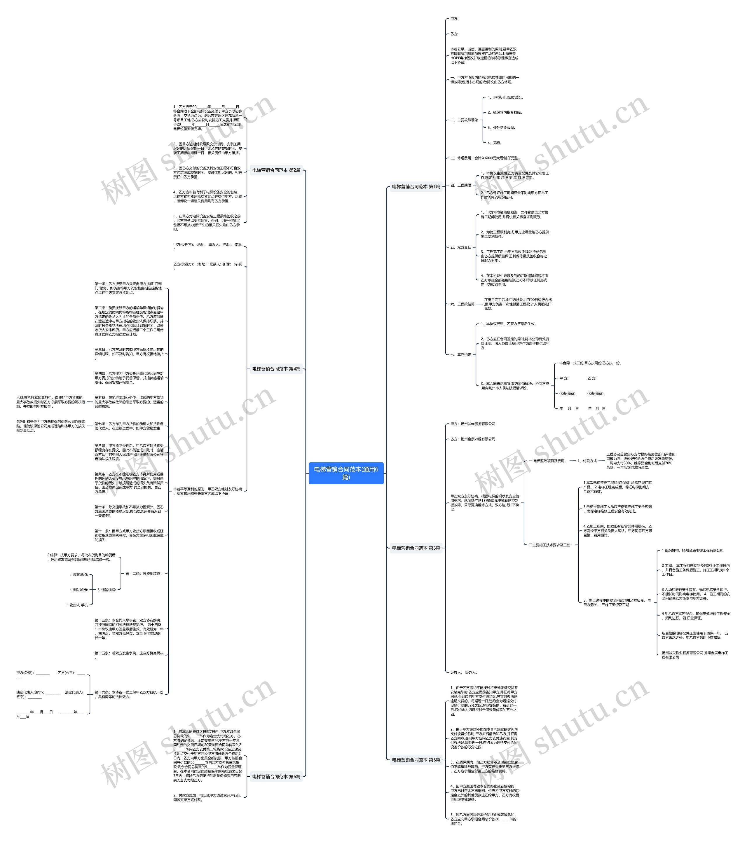 电梯营销合同范本(通用6篇)思维导图