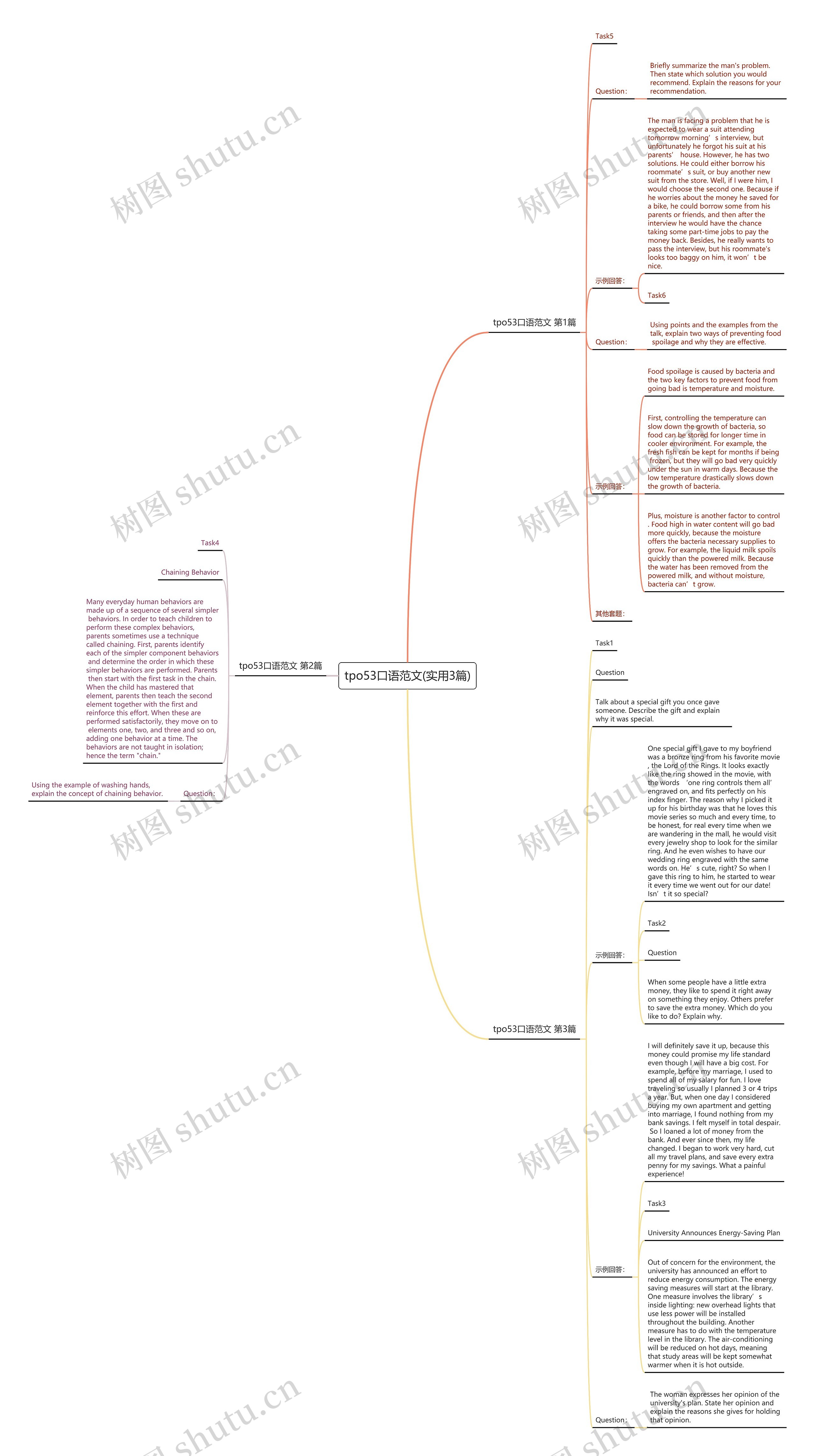 tpo53口语范文(实用3篇)思维导图