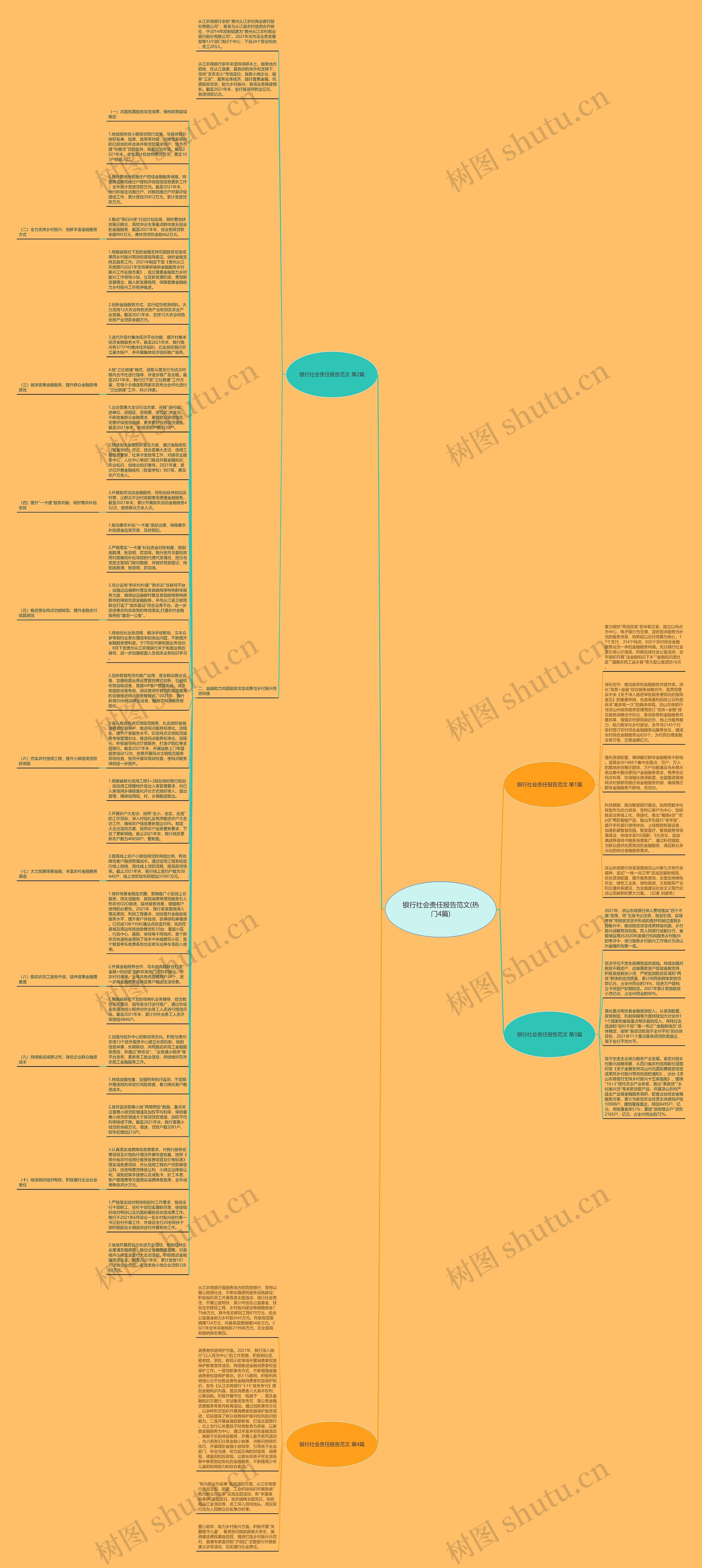 银行社会责任报告范文(热门4篇)思维导图