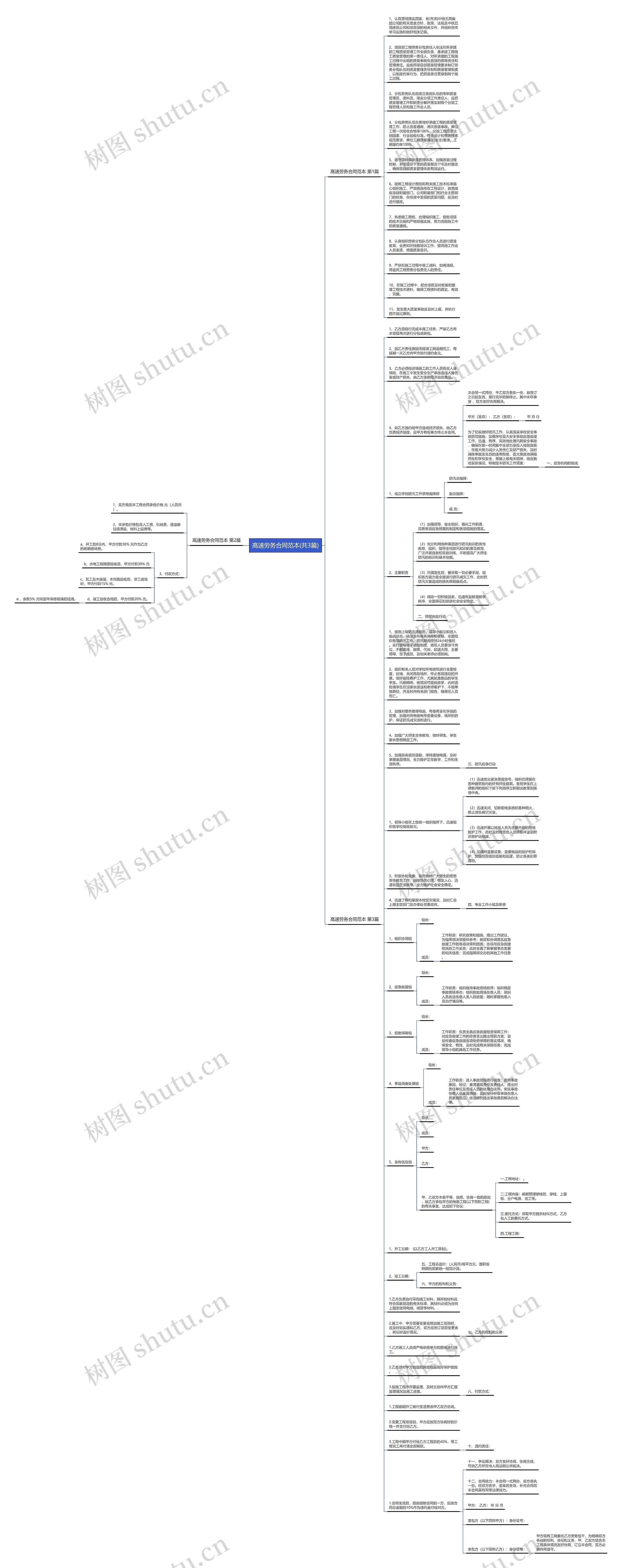 高速劳务合同范本(共3篇)思维导图