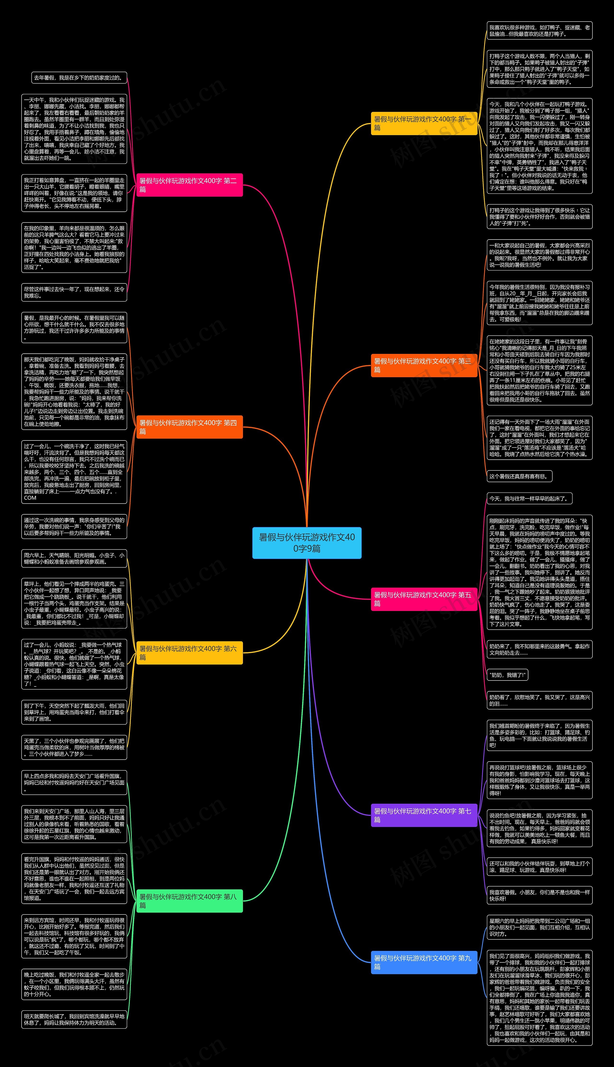 暑假与伙伴玩游戏作文400字9篇 暑假与伙伴玩游戏作文400字9篇
