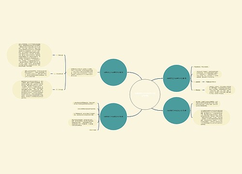 洗碗领班工作总结和计划(实用4篇)思维导图