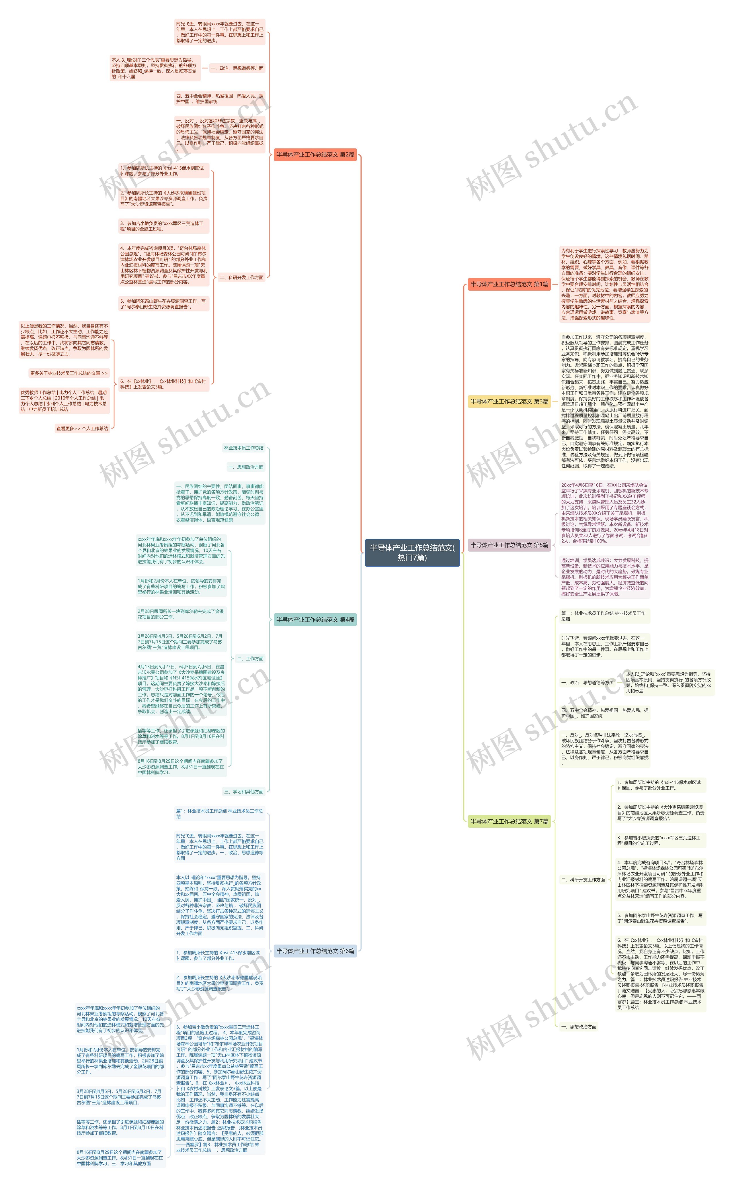 半导体产业工作总结范文(热门7篇) 半导体产业工作总结范文(热门7篇)