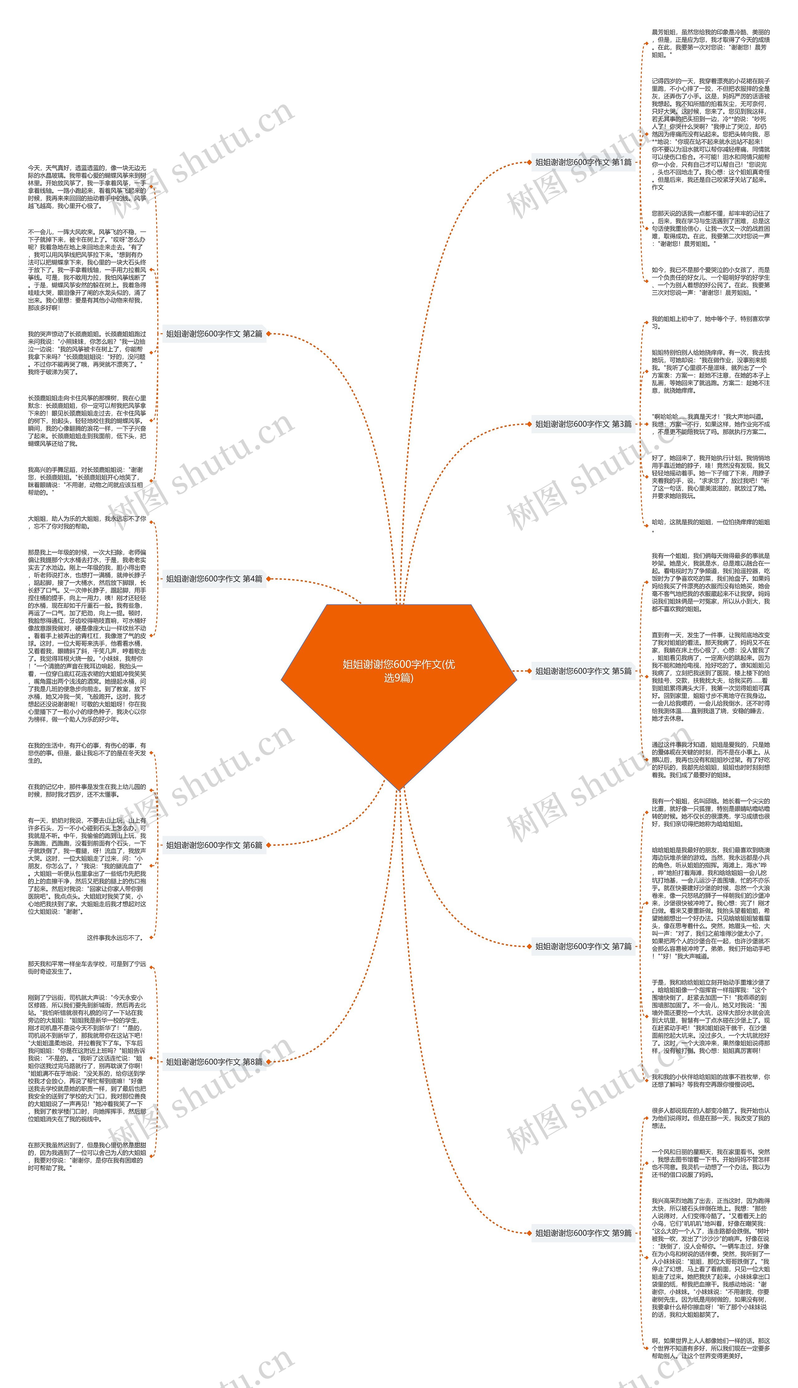 姐姐谢谢您600字作文(优选9篇)思维导图