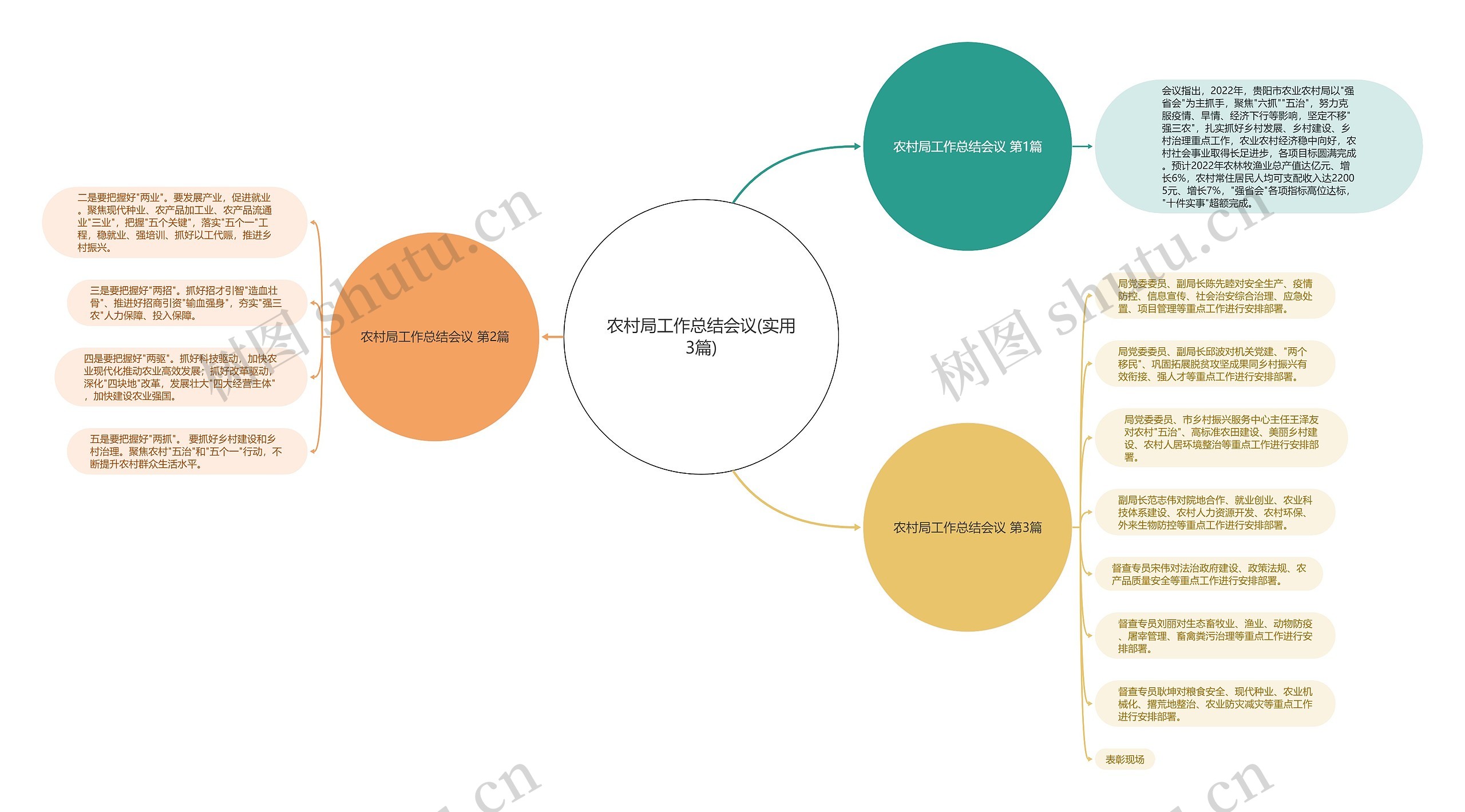 农村局工作总结会议(实用3篇)