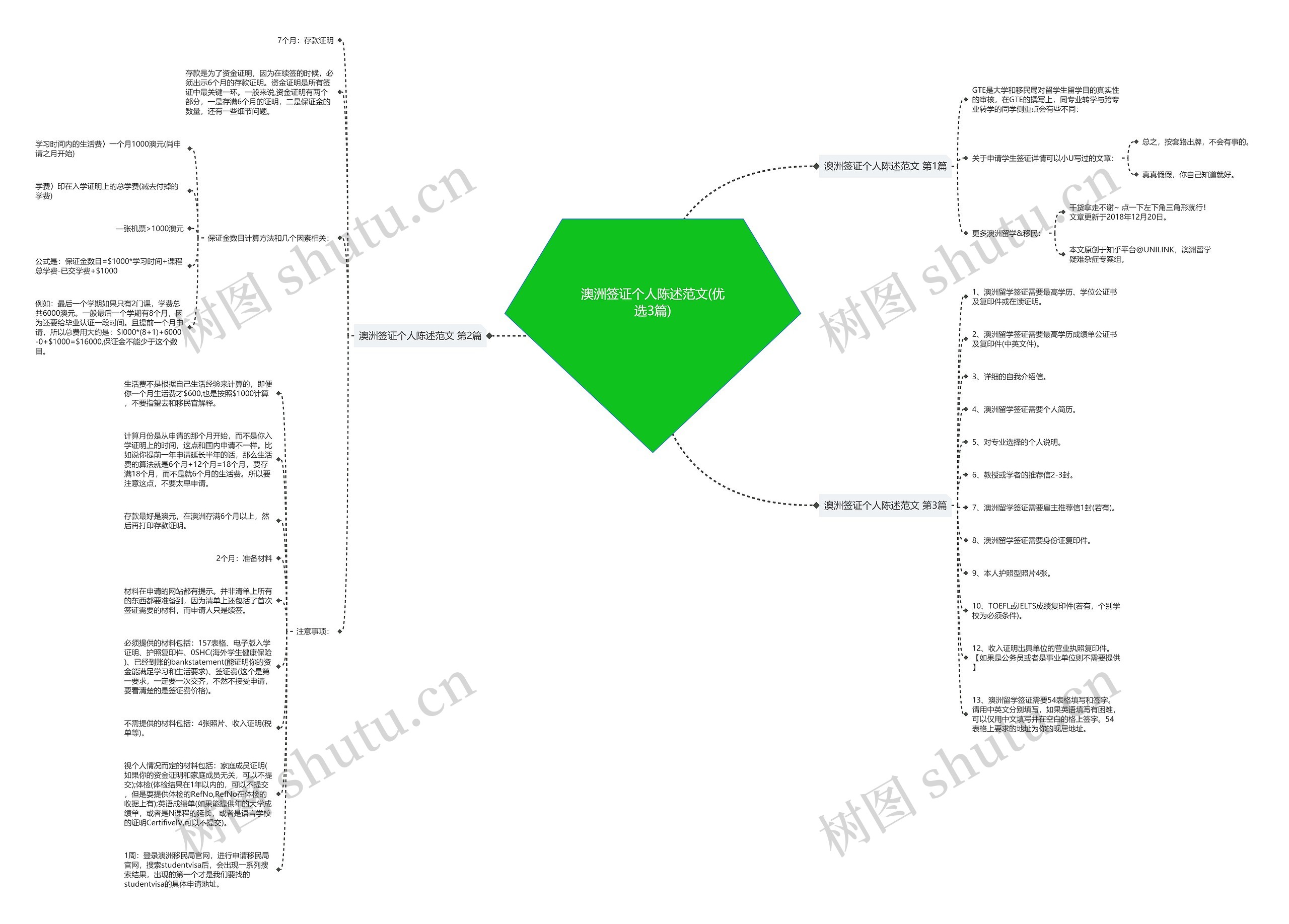 澳洲签证个人陈述范文(优选3篇)思维导图