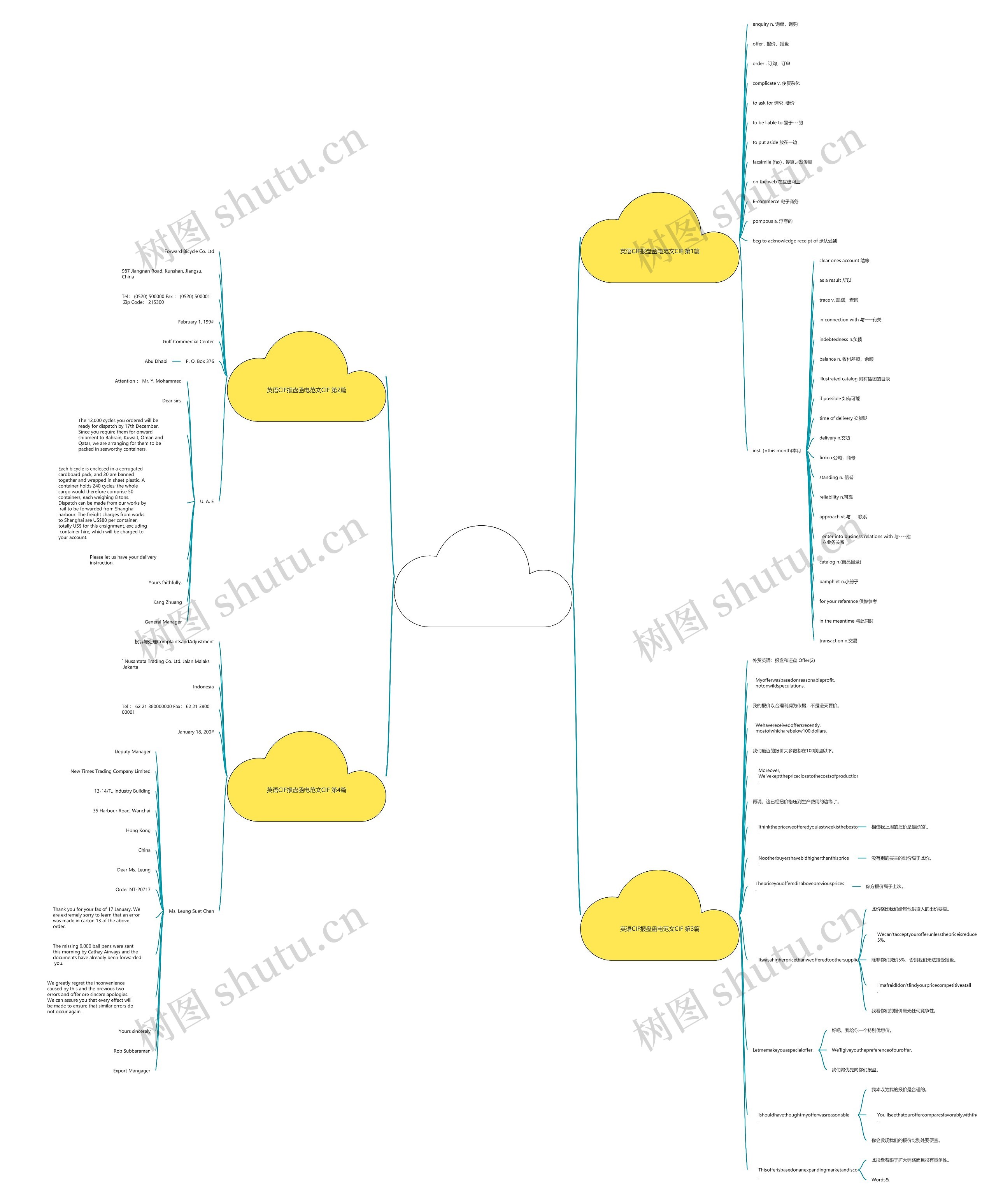 英语CIF报盘函电范文CIF(实用4篇)思维导图