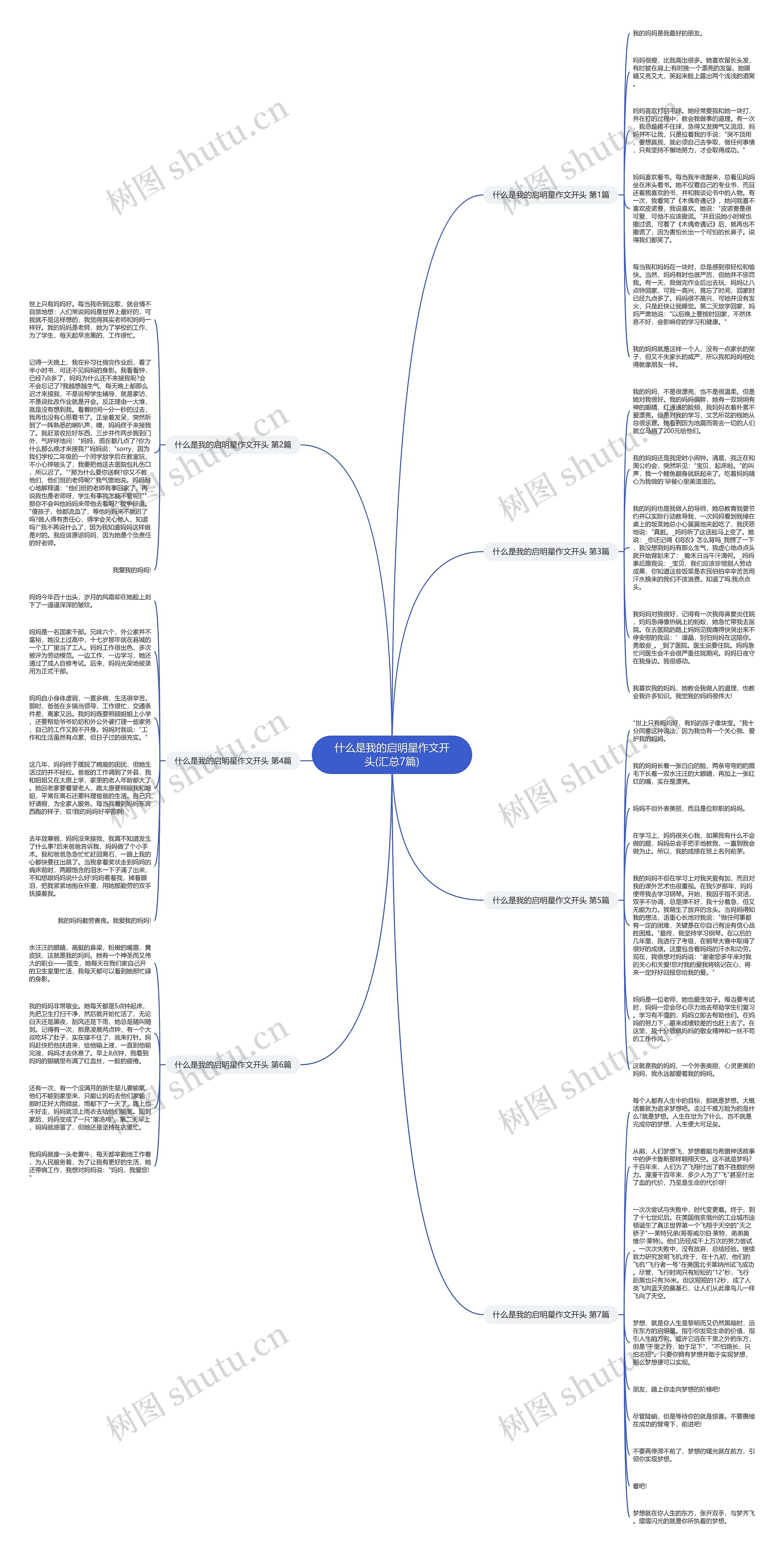 什么是我的启明星作文开头(汇总7篇)思维导图