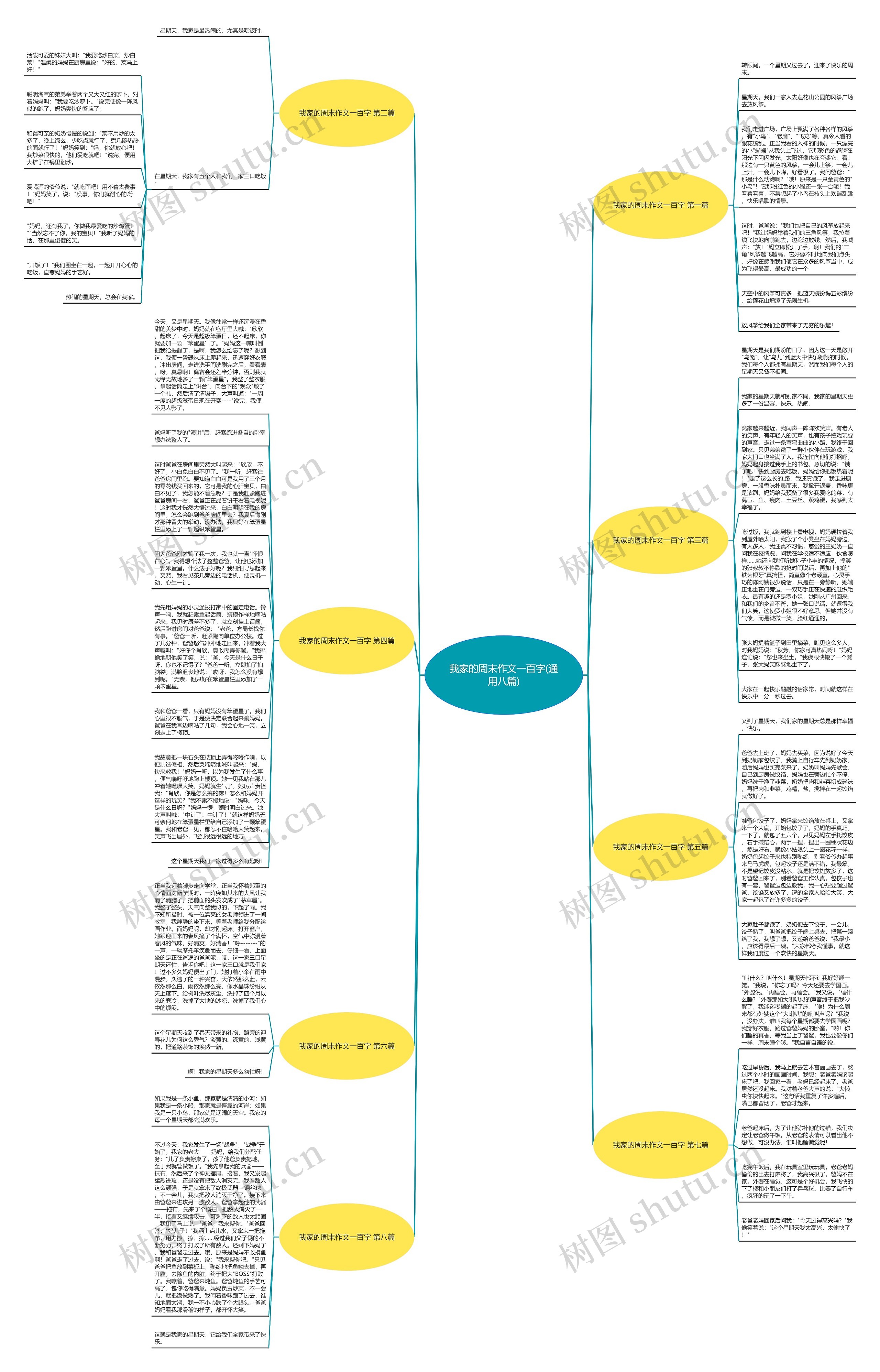 我家的周末作文一百字(通用八篇)思维导图