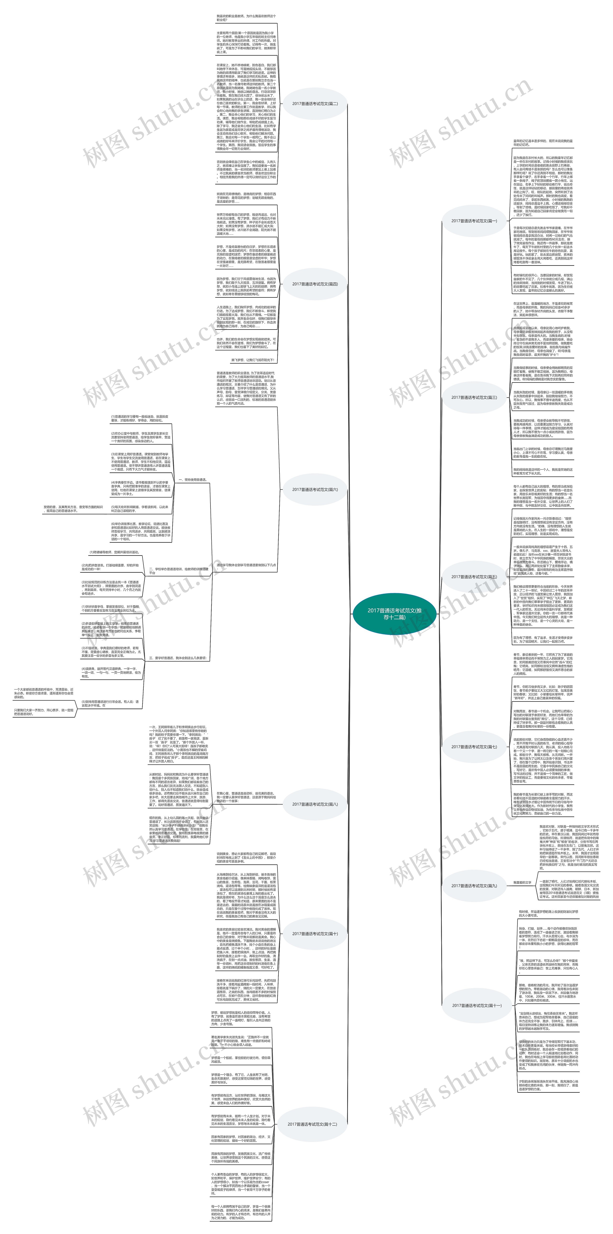 2017普通话考试范文(推荐十二篇)思维导图