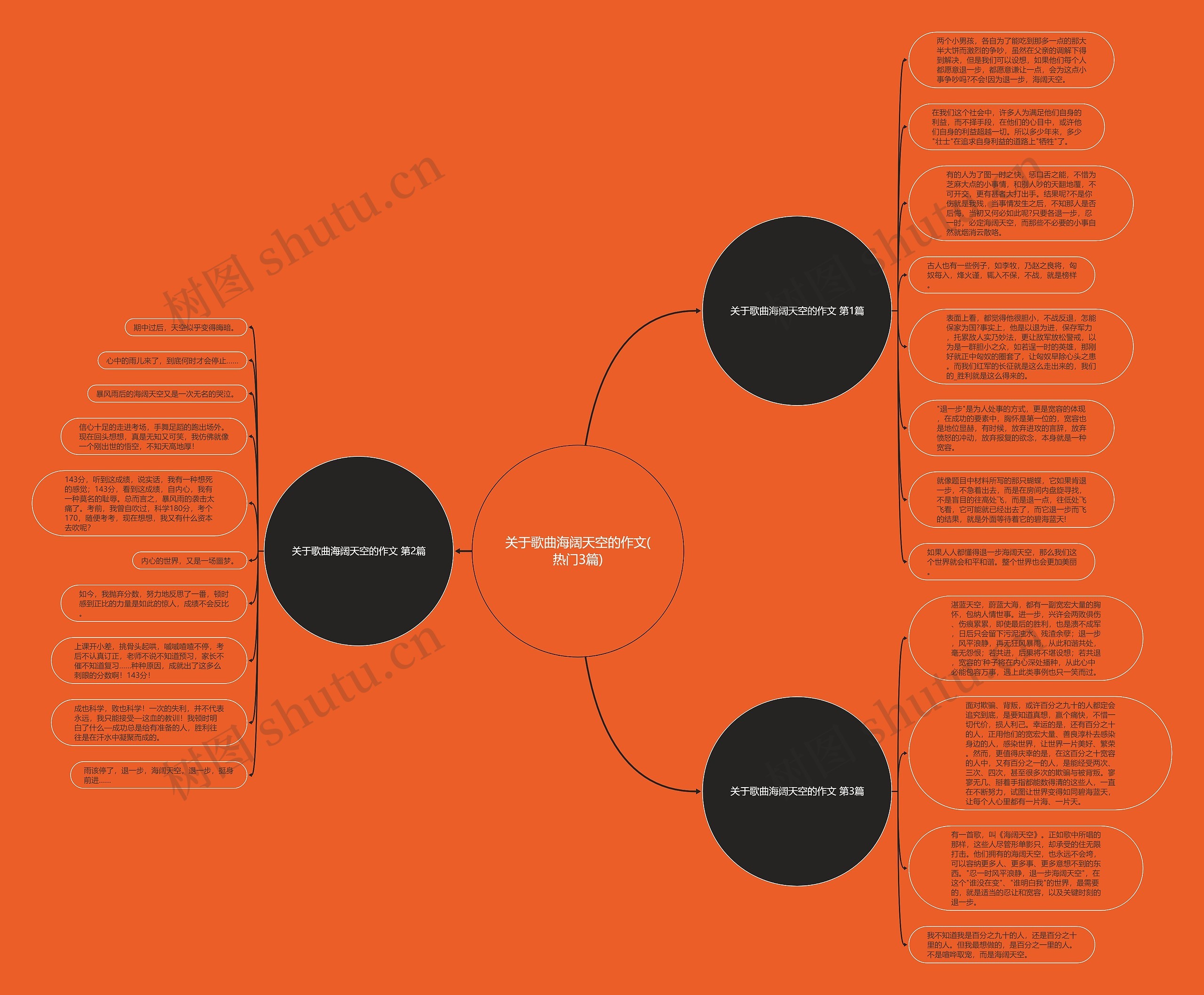 关于歌曲海阔天空的作文(热门3篇)思维导图