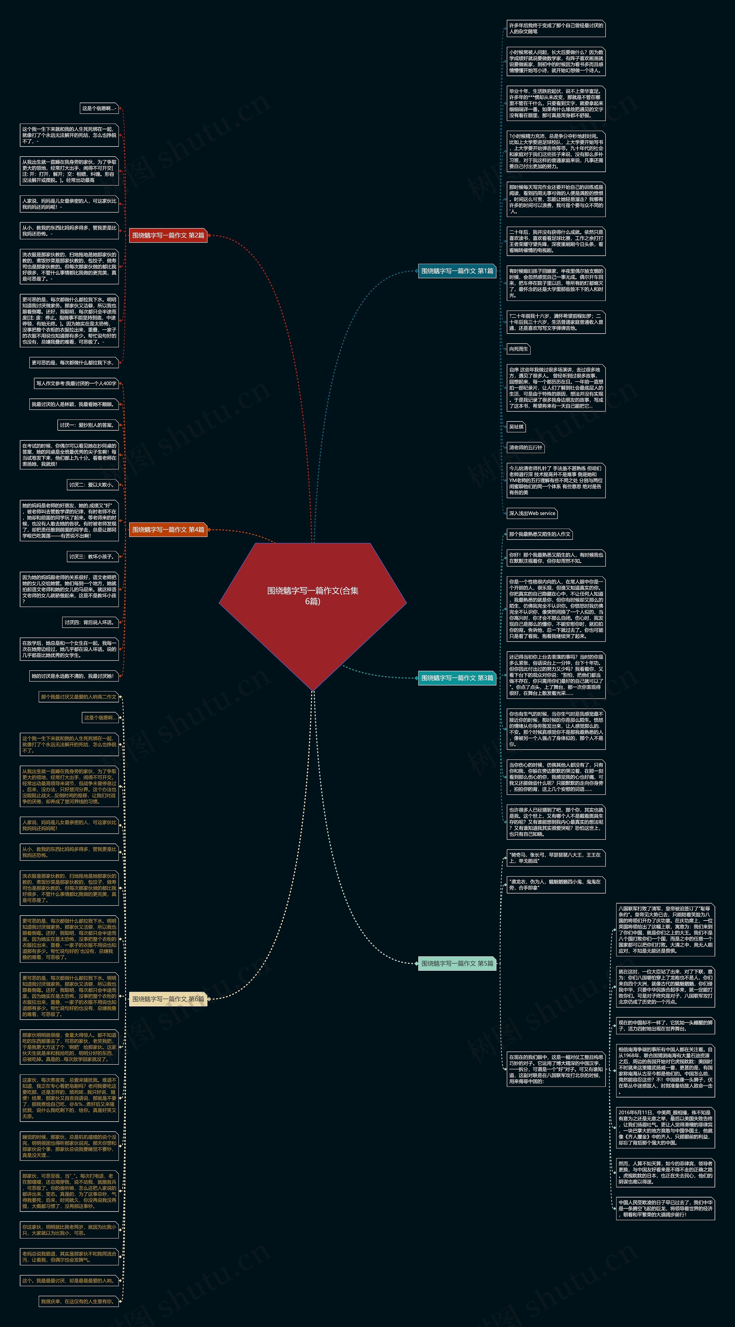 围绕魑字写一篇作文(合集6篇)思维导图