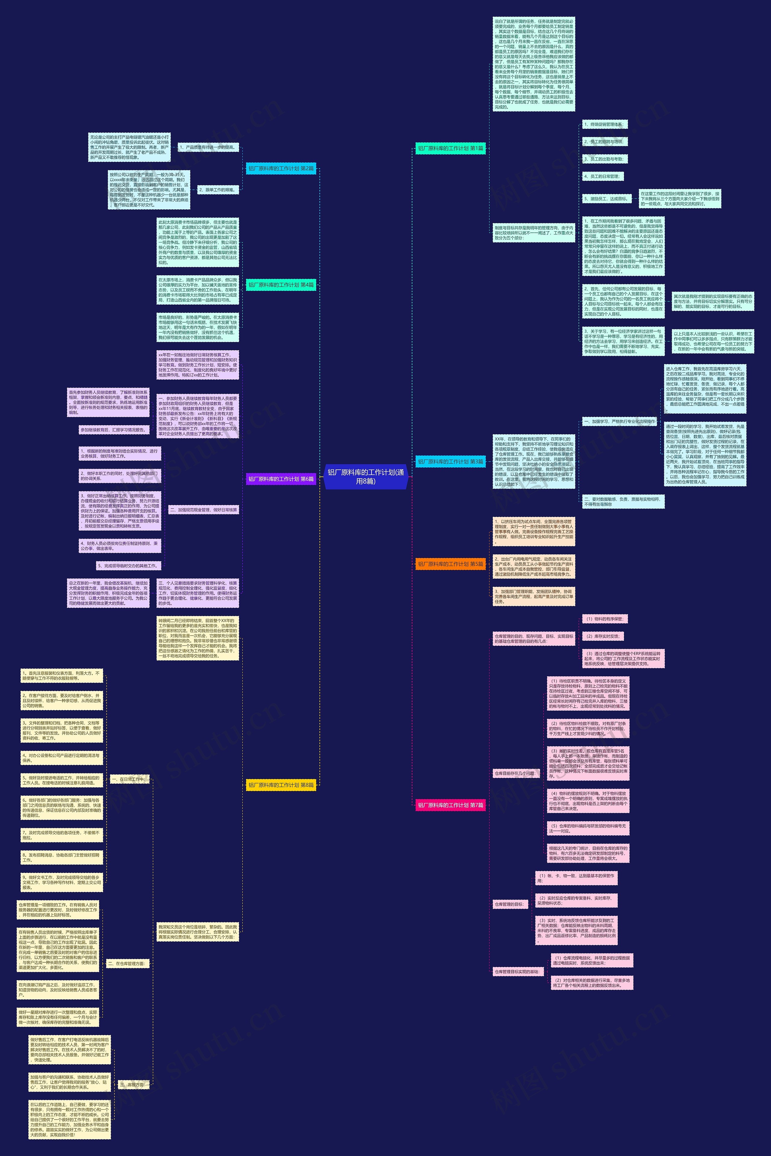 铝厂原料库的工作计划(通用8篇)思维导图