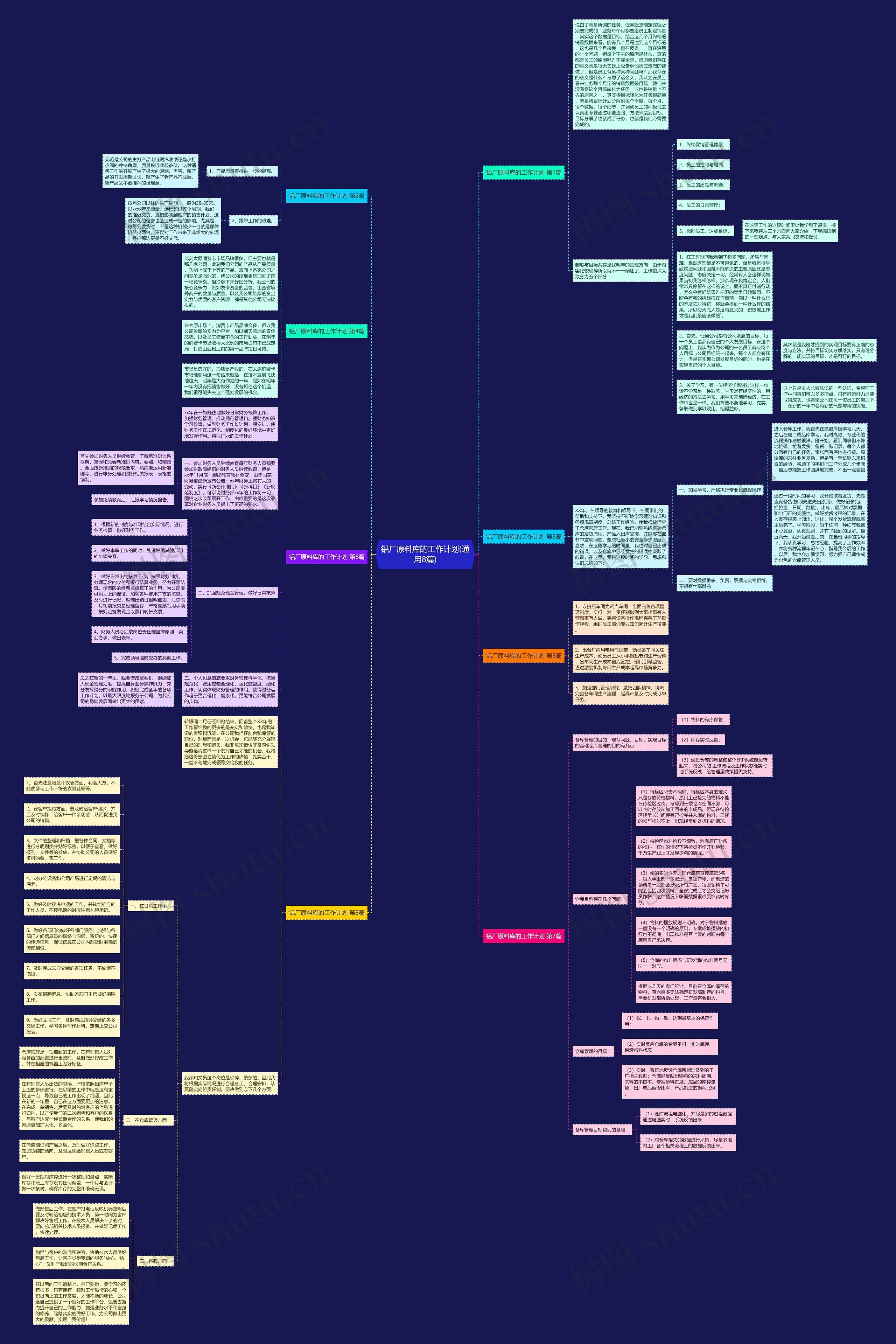 铝厂原料库的工作计划(通用8篇) 铝厂原料库的工作计划(通用8篇)