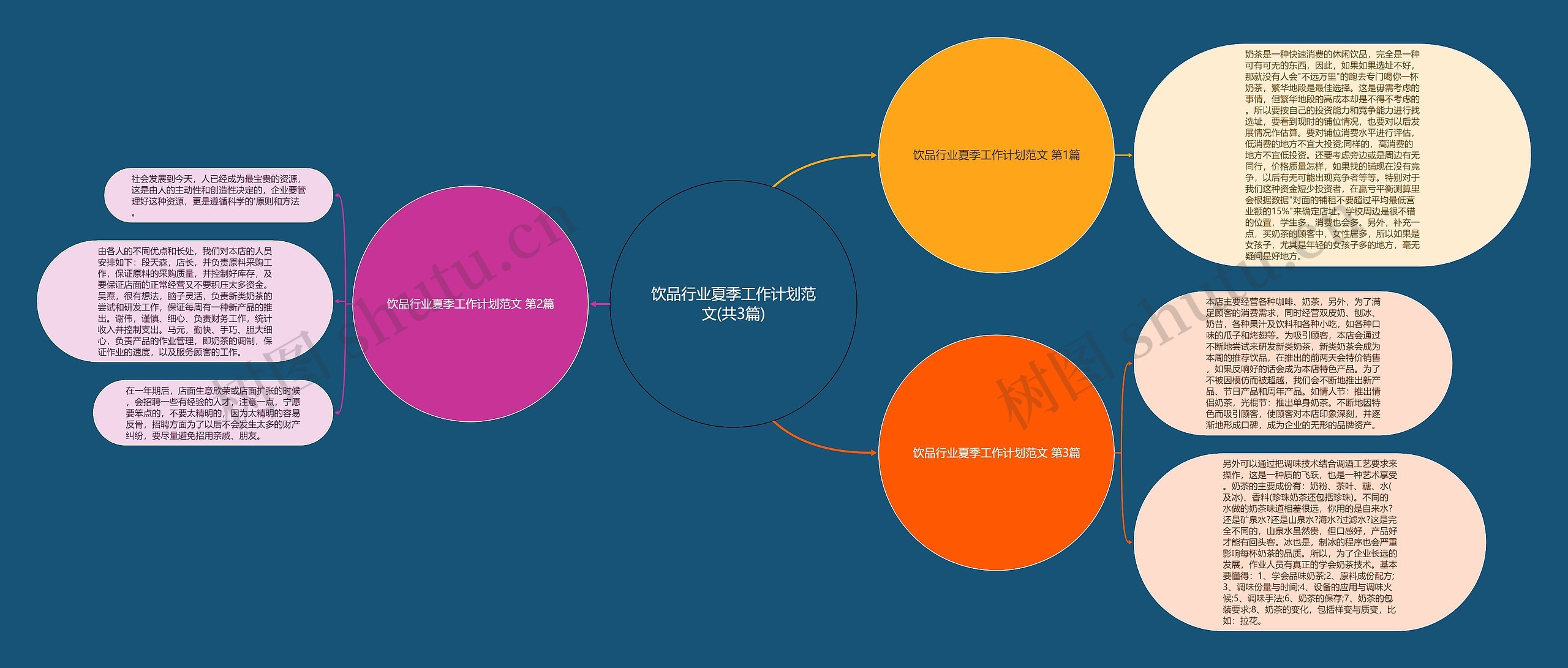 饮品行业夏季工作计划范文(共3篇) 饮品行业夏季工作计划范文(共3篇)