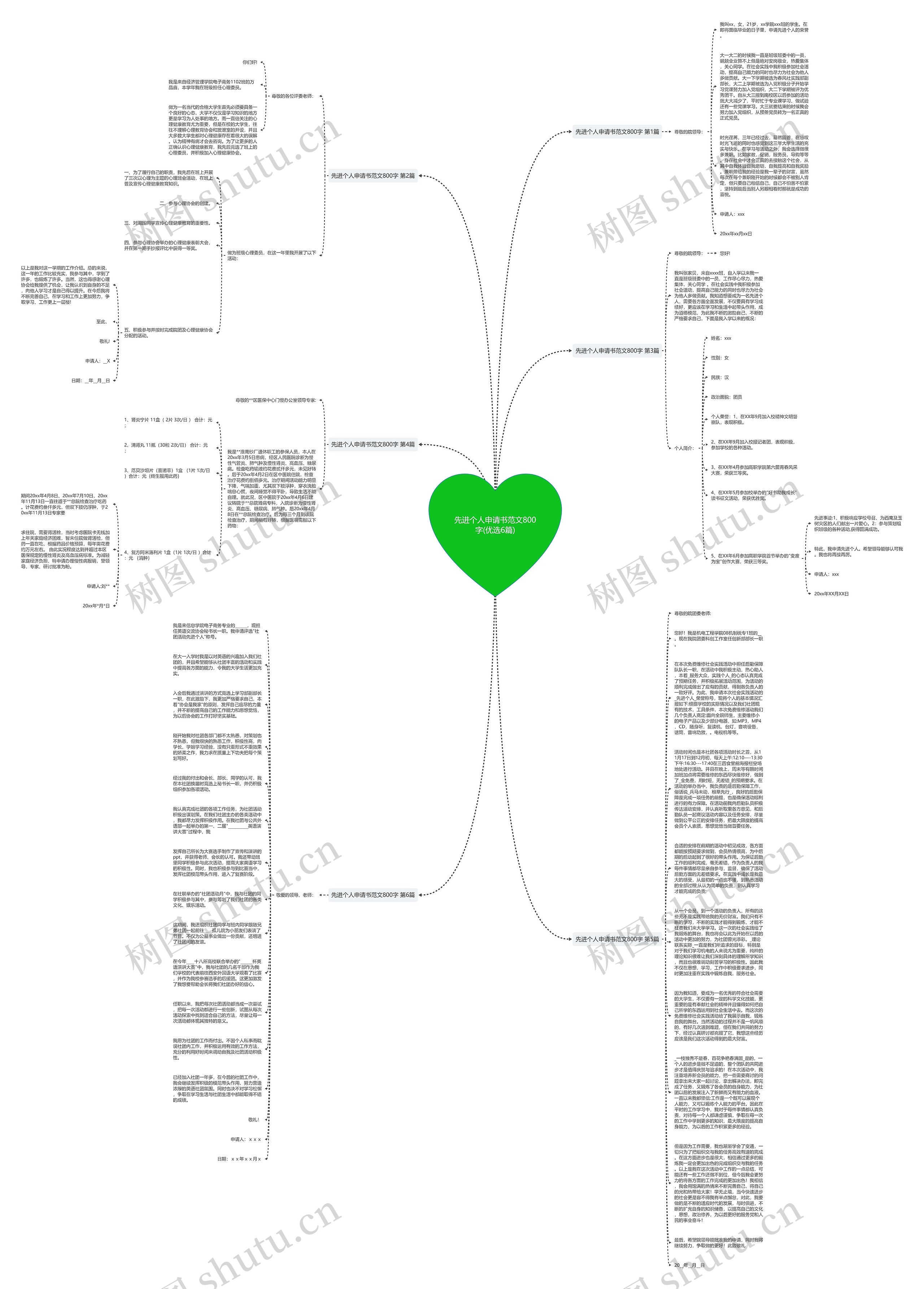 先进个人申请书范文800字(优选6篇)思维导图