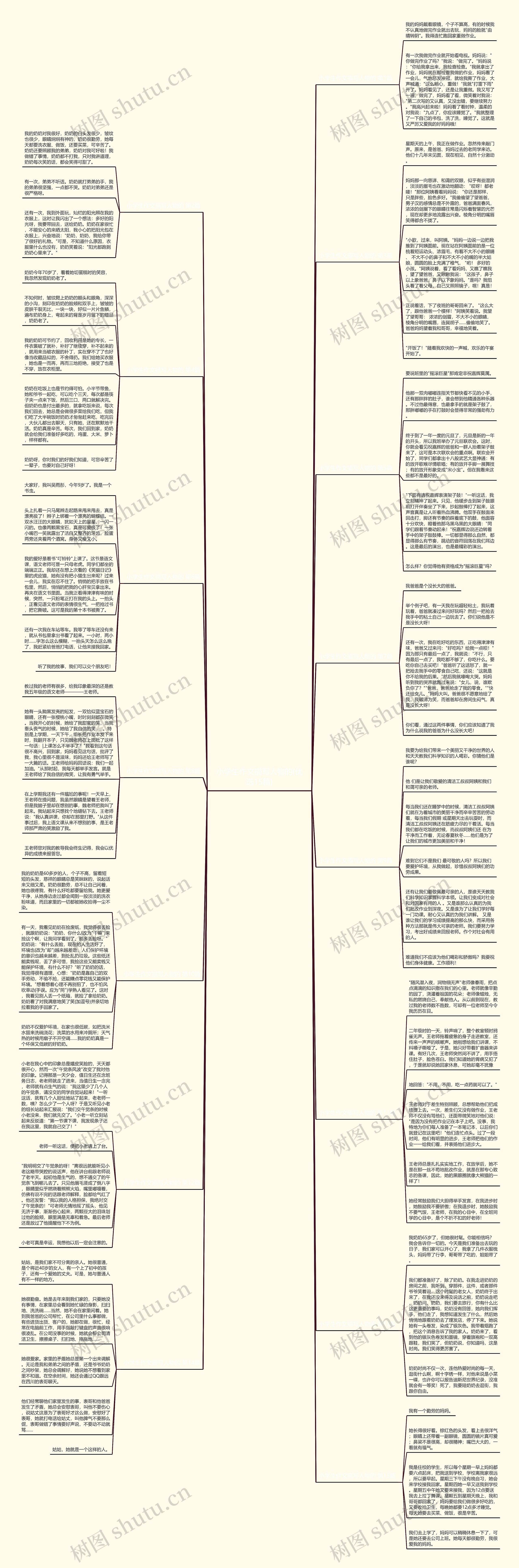 小学生作文描写人物的(优选15篇) 小学生作文描写人物的(优选15篇)