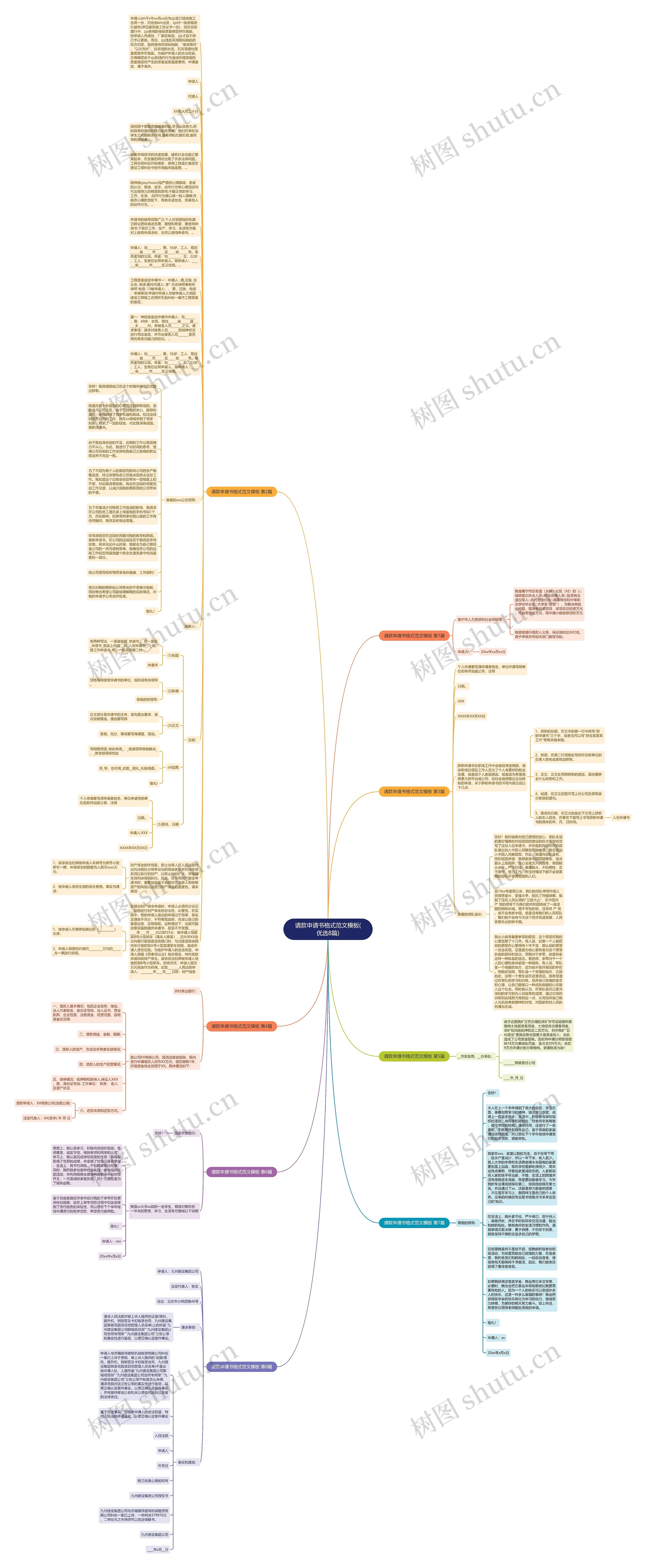 请款申请书格式范文(优选8篇)思维导图
