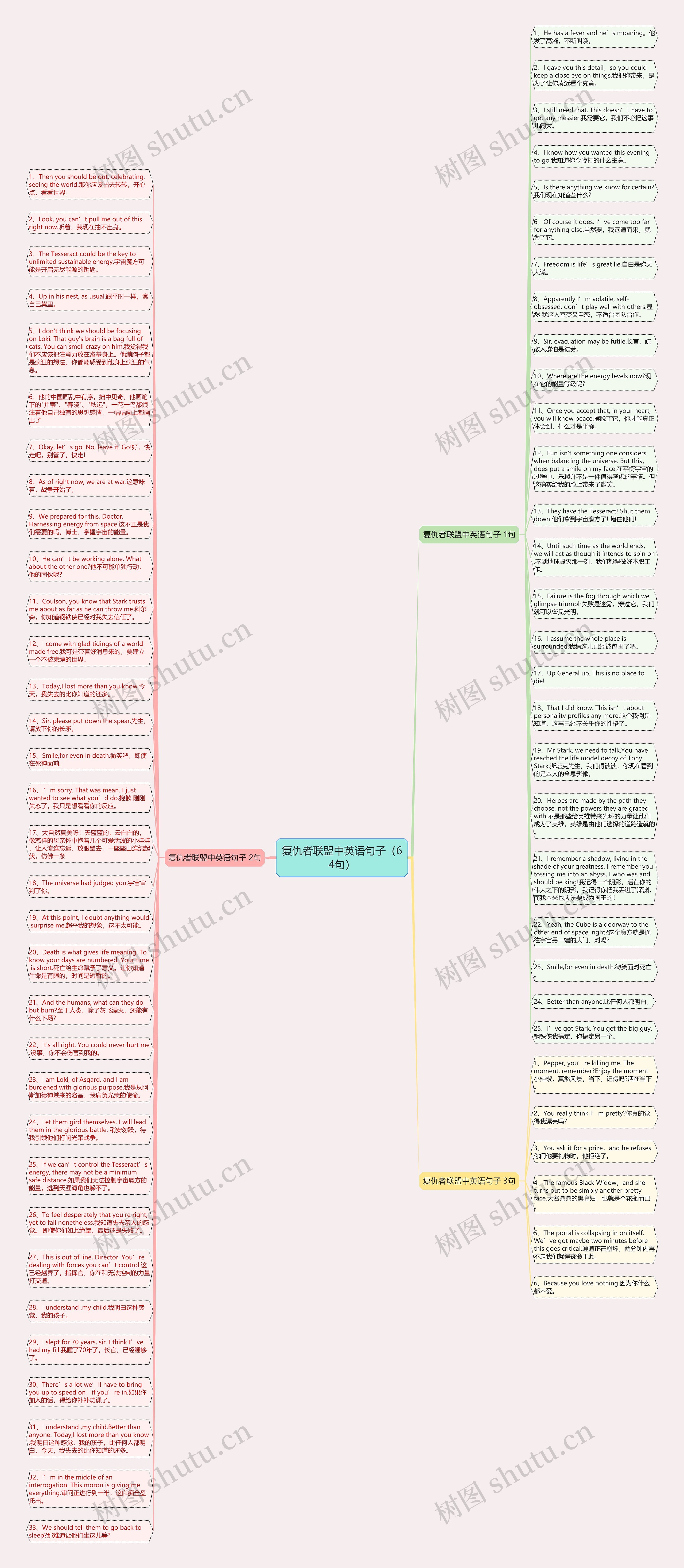 复仇者联盟中英语句子（64句）