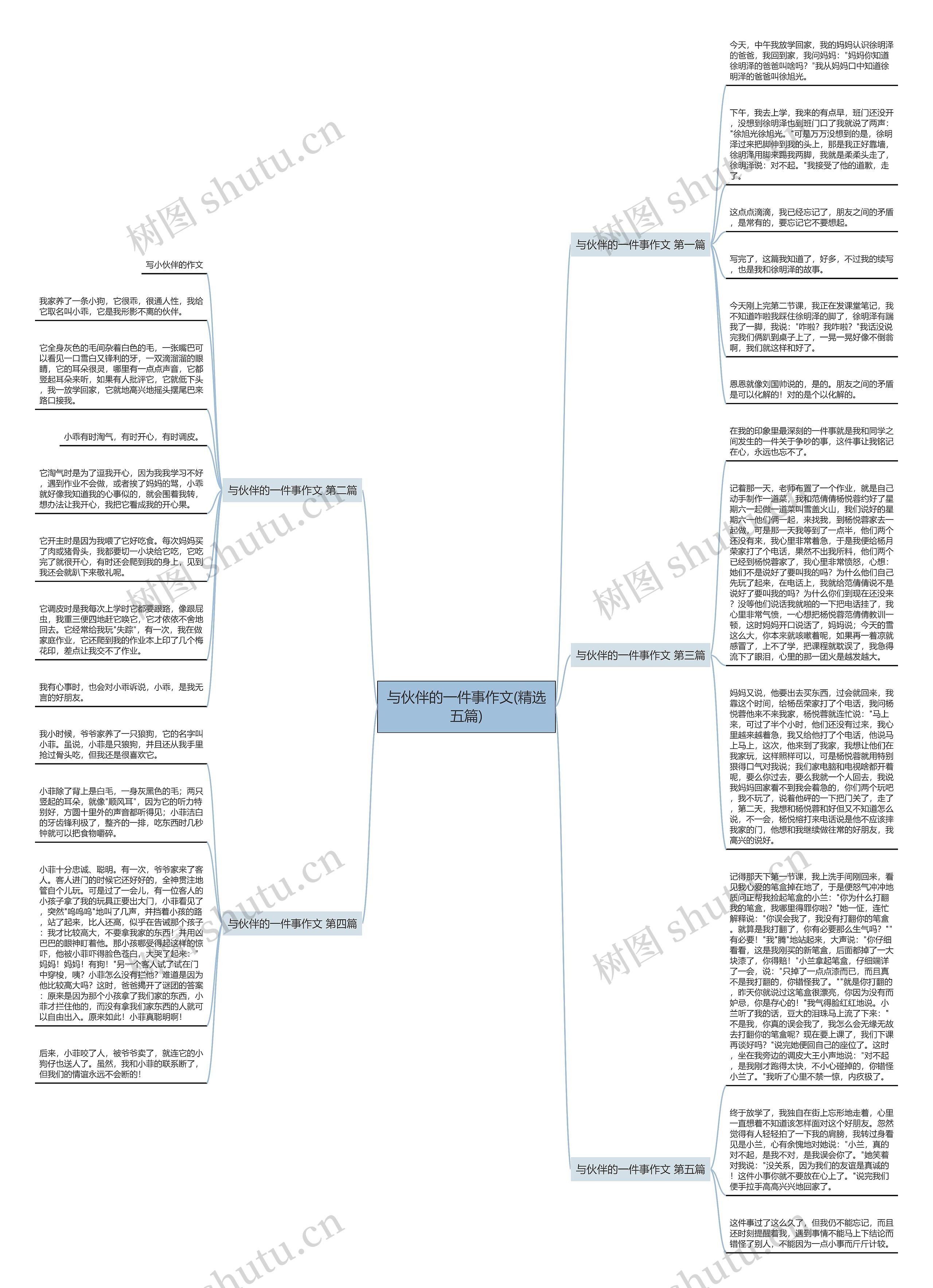 与伙伴的一件事作文(精选五篇)思维导图