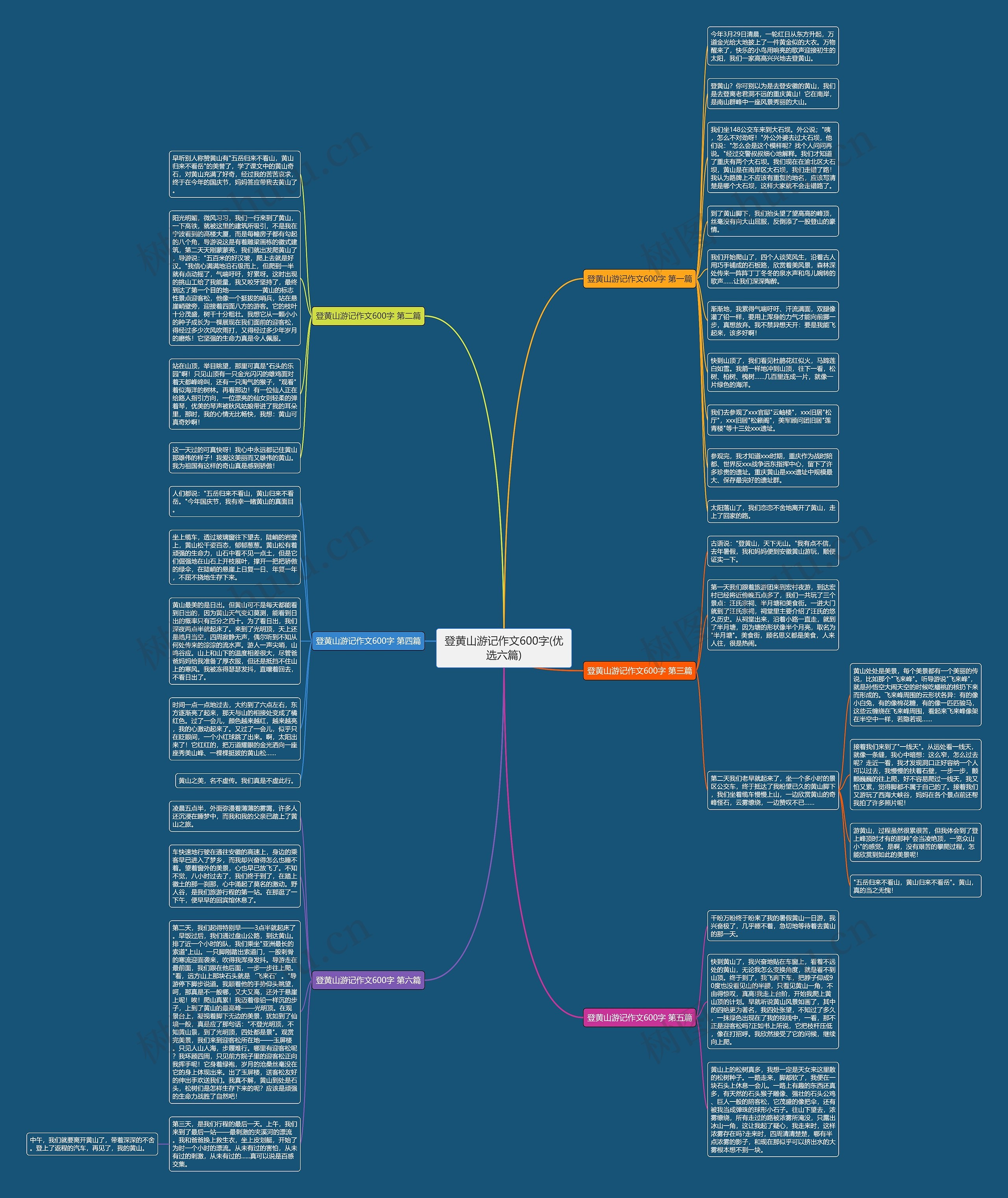 登黄山游记作文600字(优选六篇)思维导图