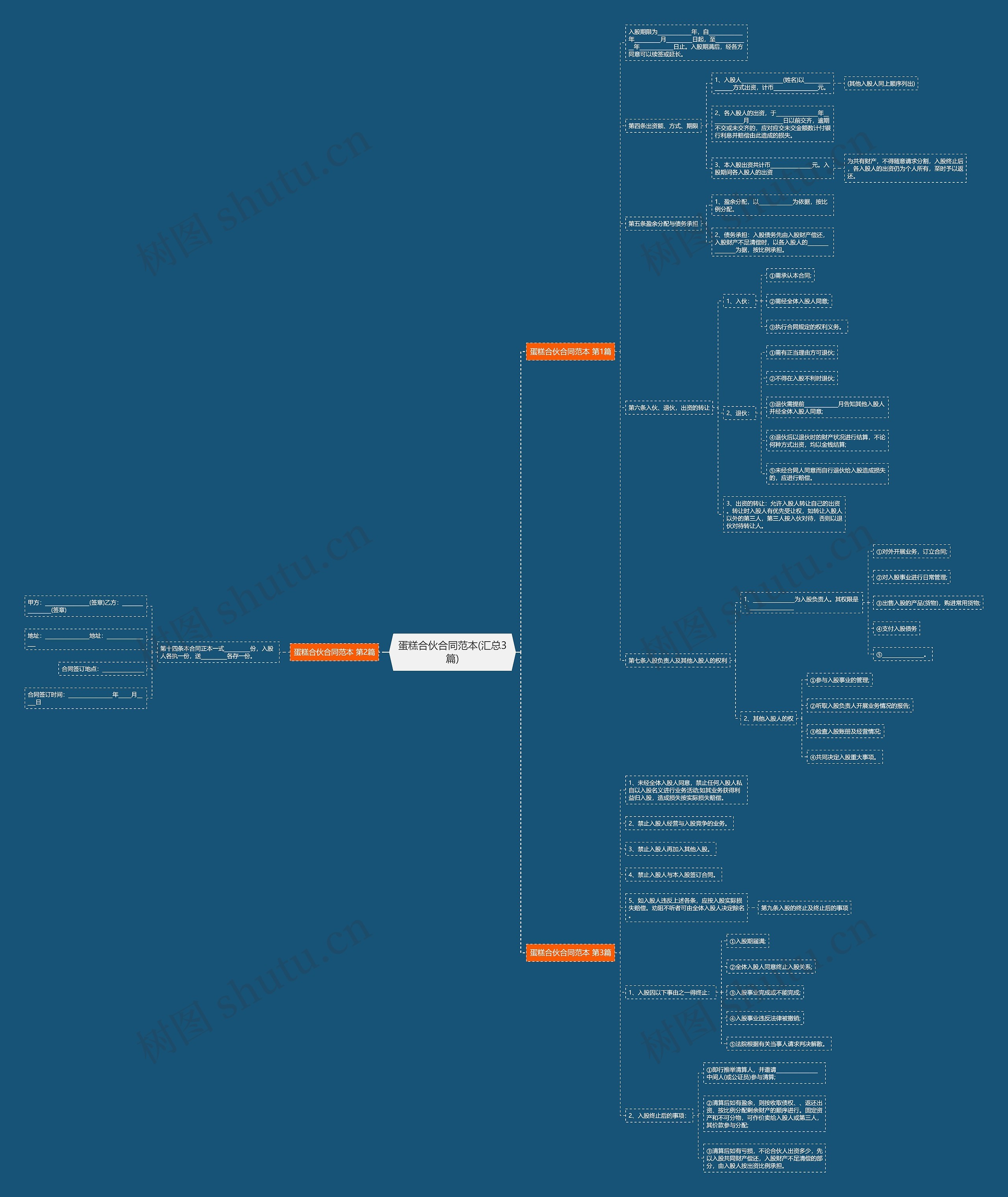 蛋糕合伙合同范本(汇总3篇)思维导图