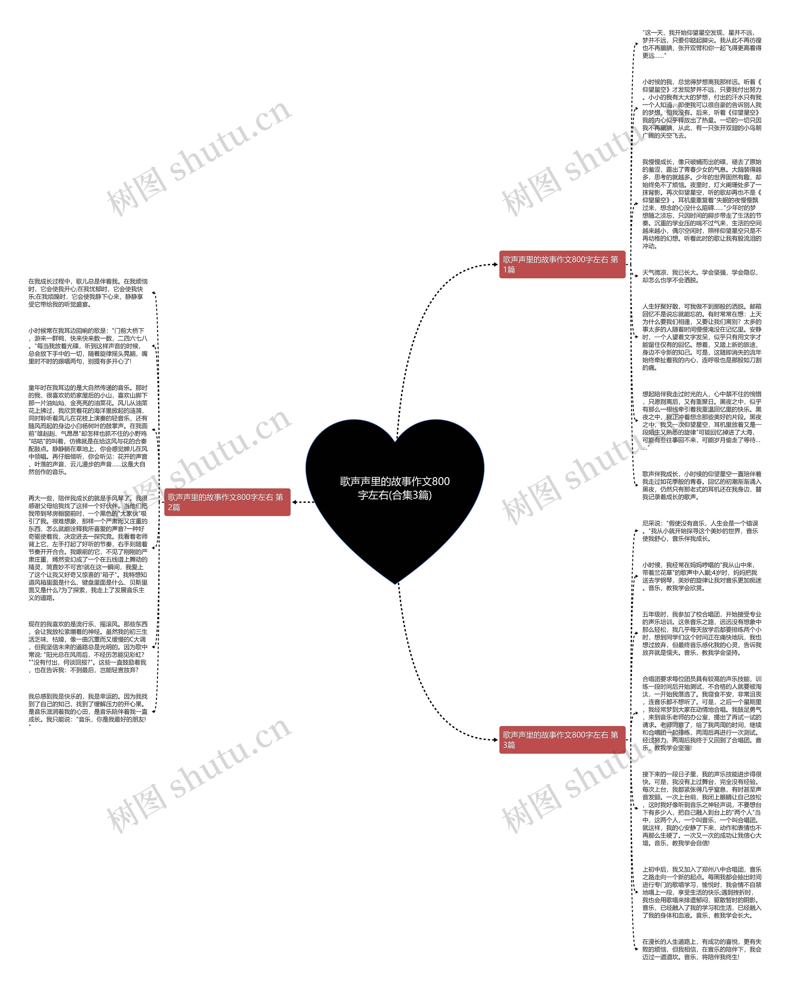 歌声声里的故事作文800字左右(合集3篇)思维导图