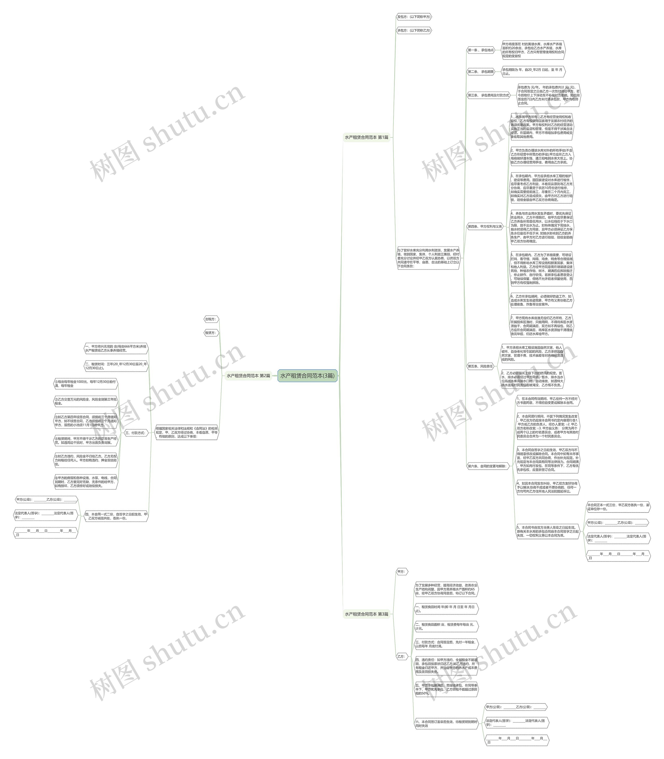 水产租赁合同范本(3篇)思维导图
