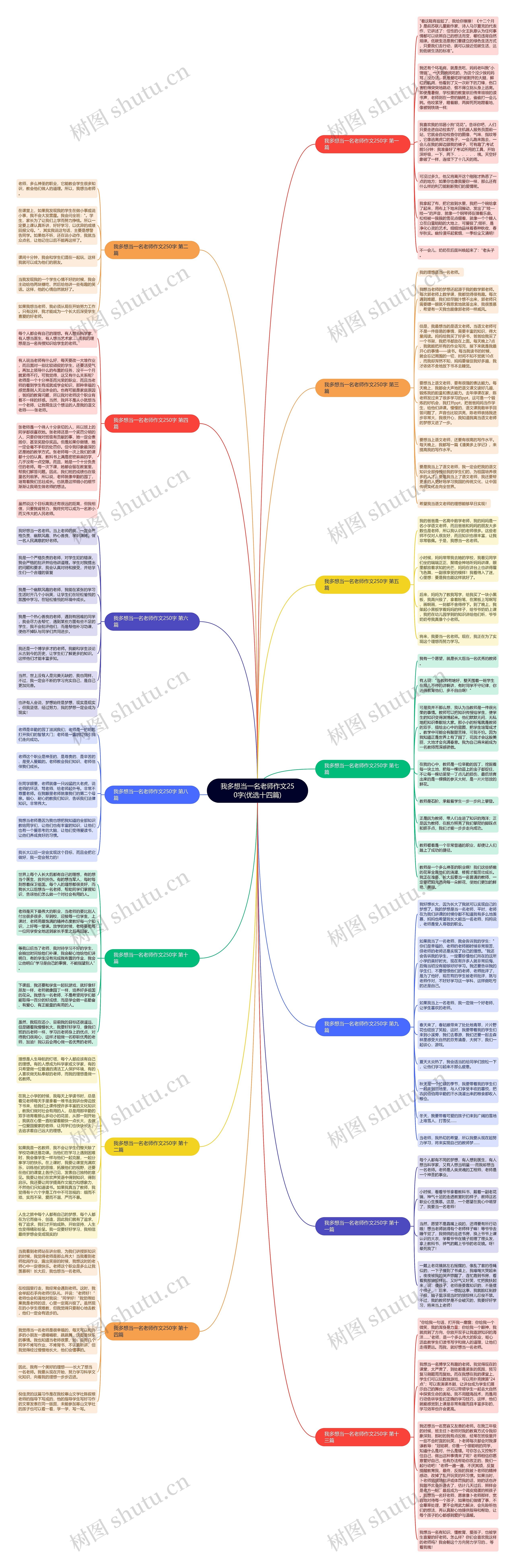我多想当一名老师作文250字(优选十四篇)思维导图