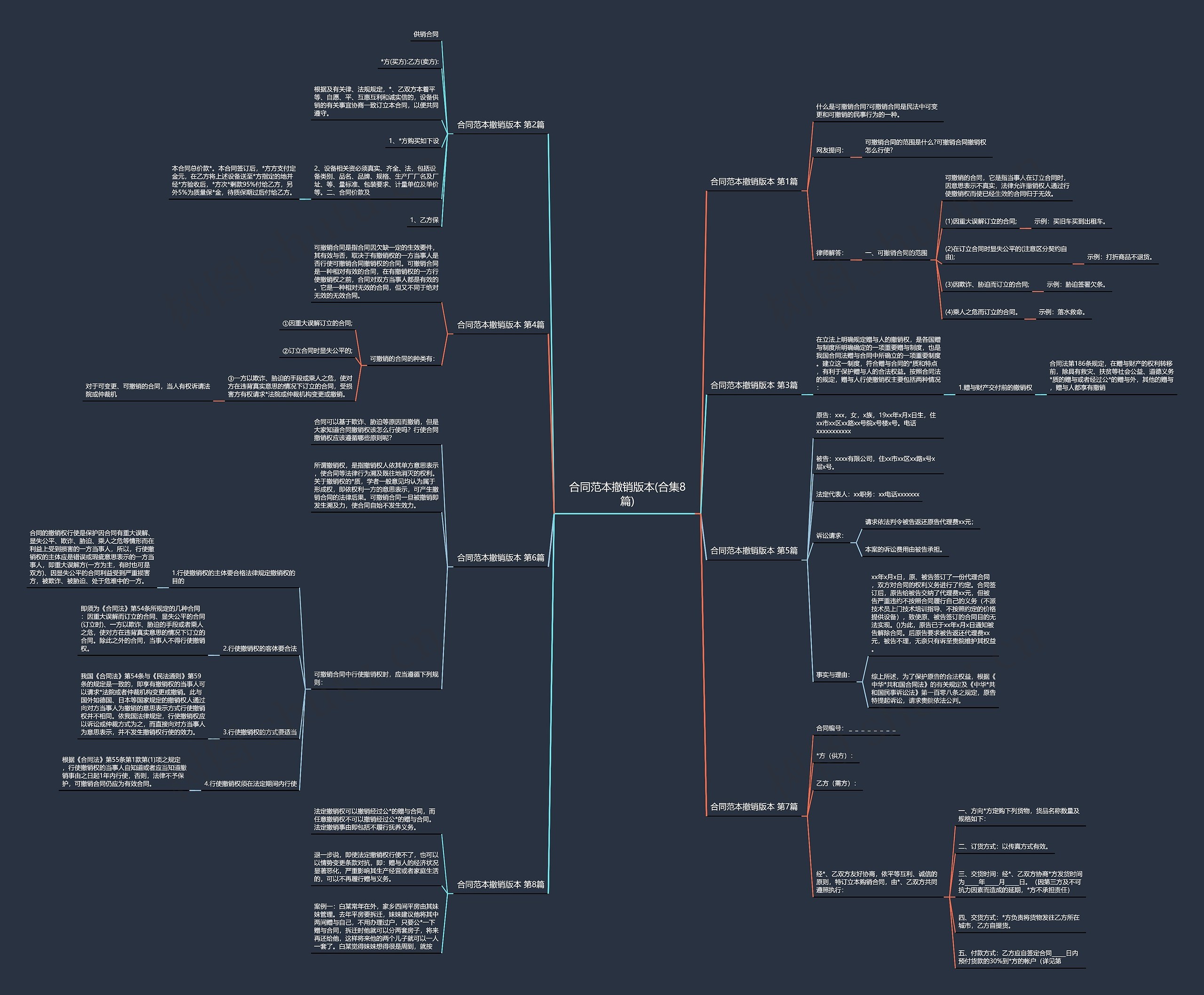 合同范本撤销版本(合集8篇)思维导图