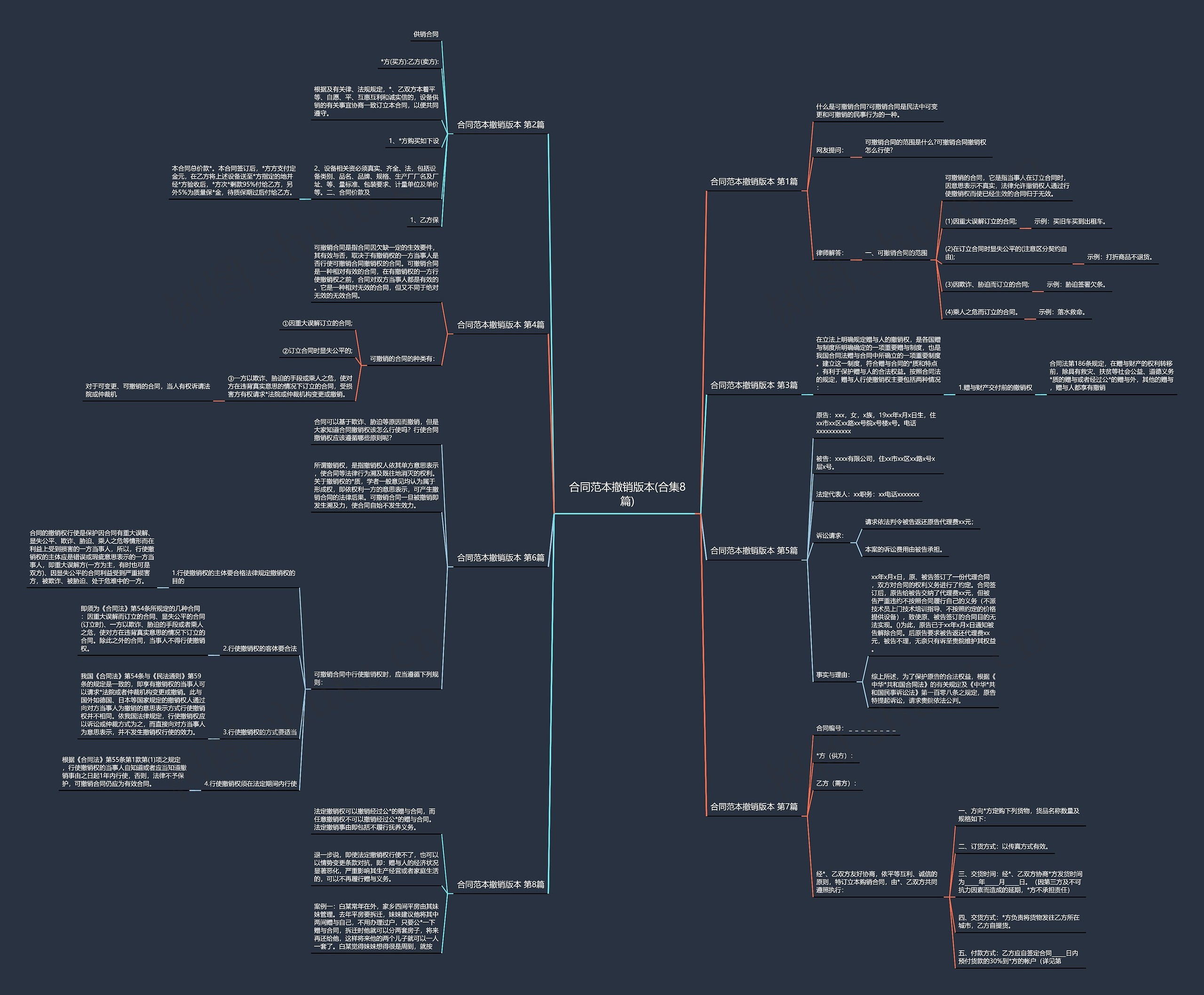 合同范本撤销版本(合集8篇) 合同范本撤销版本(合集8篇)