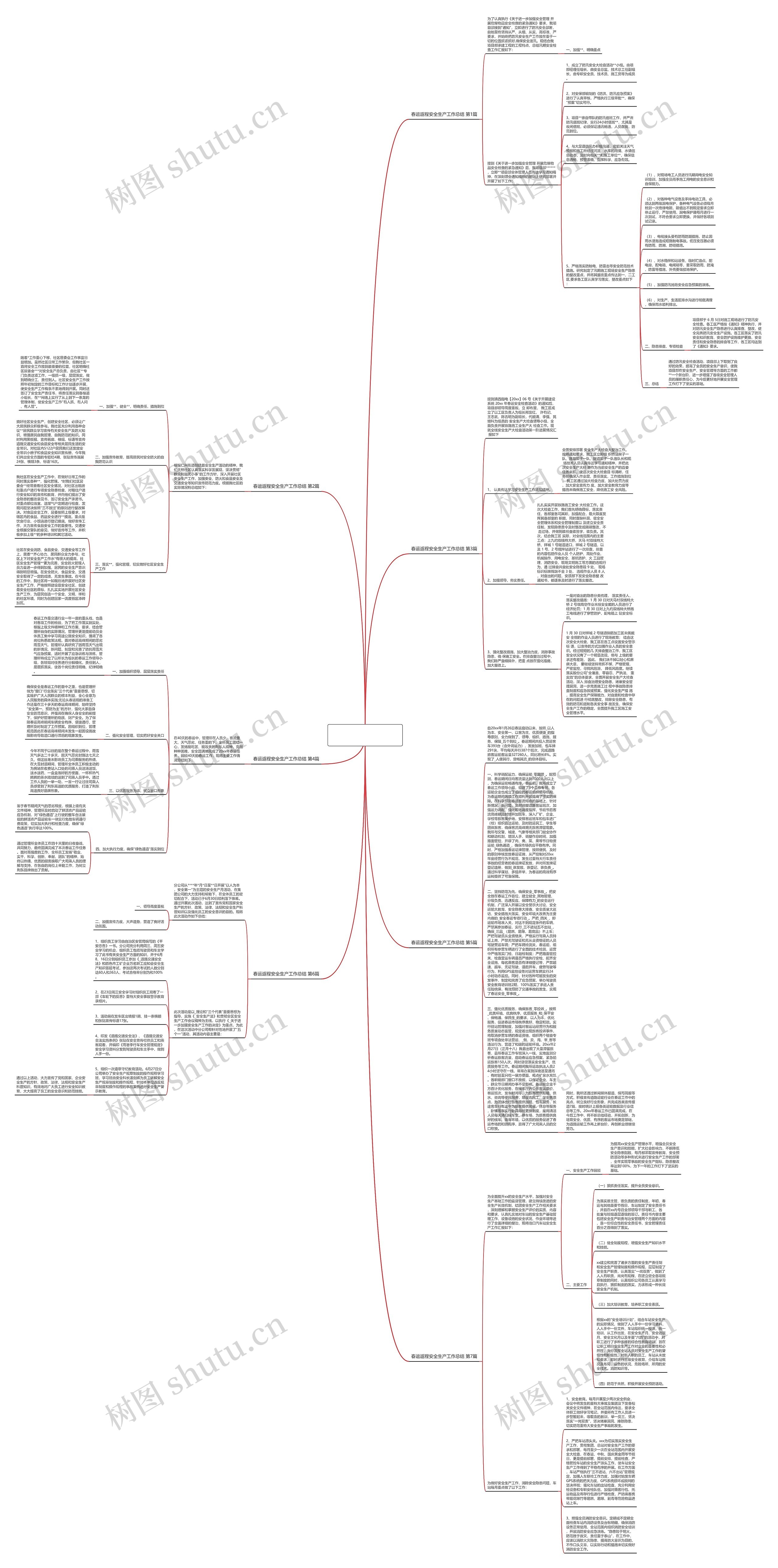 春运返程安全生产工作总结(汇总7篇)思维导图
