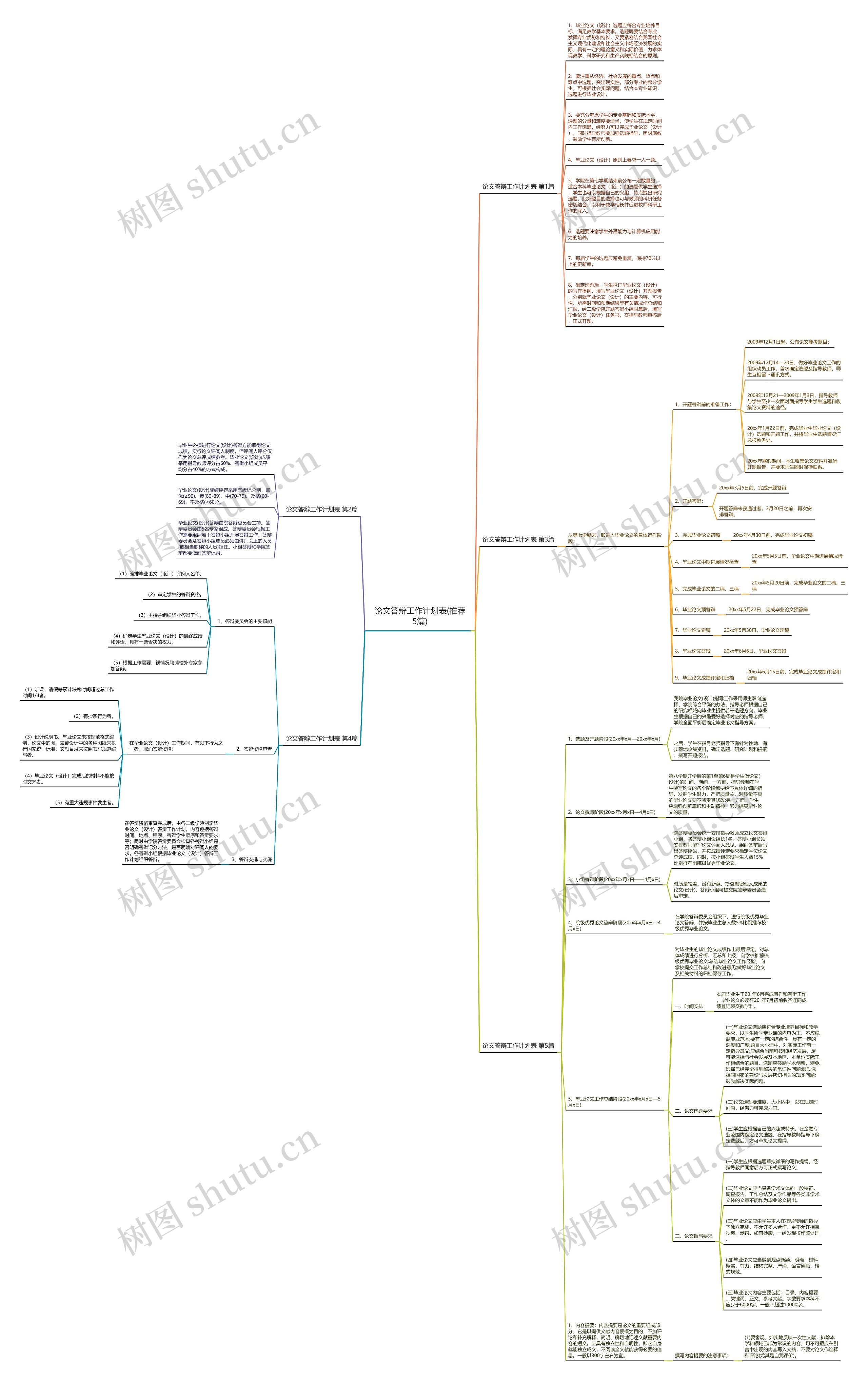 论文答辩工作计划表(推荐5篇)