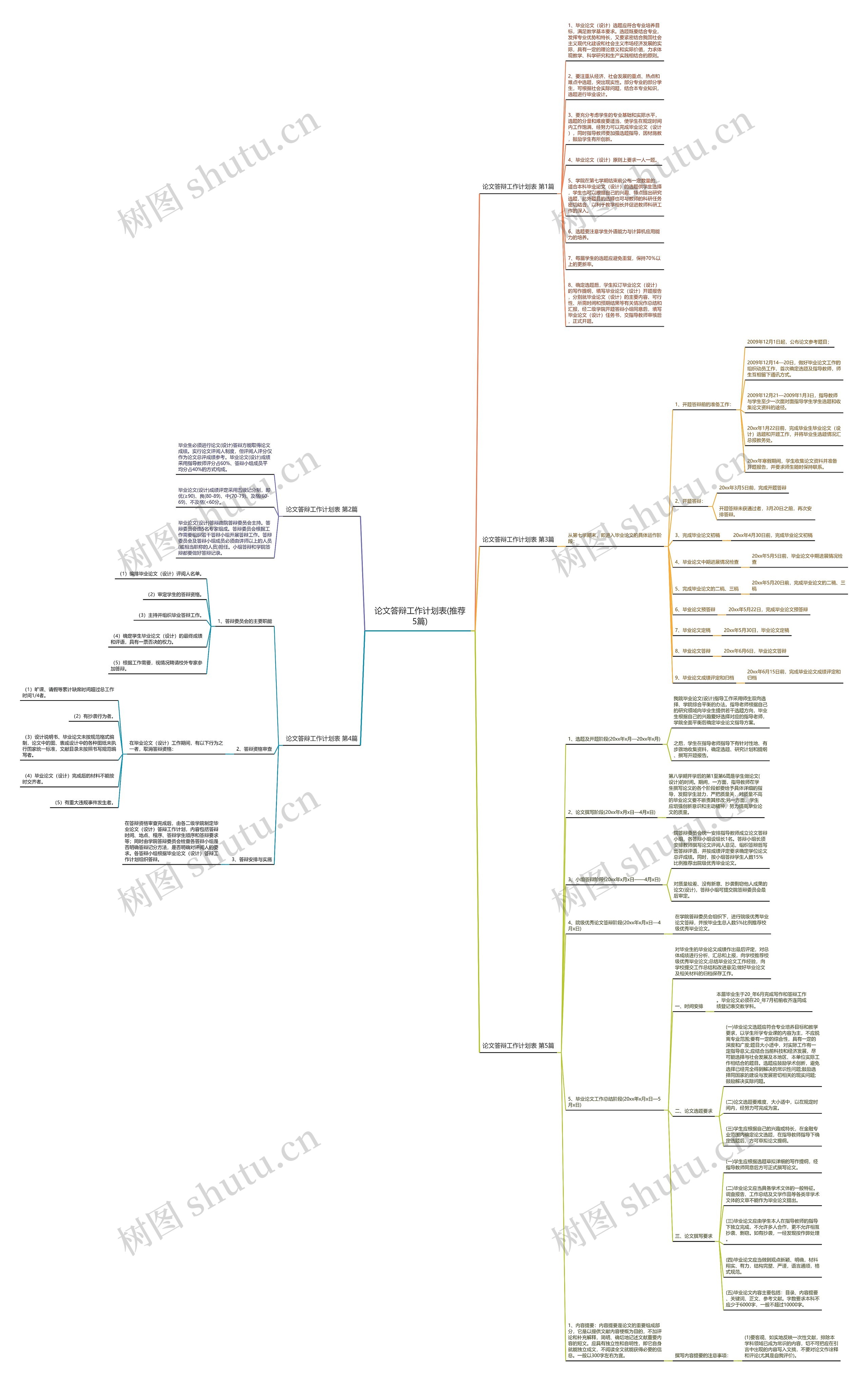 论文答辩工作计划表(推荐5篇)思维导图高清图 论文答辩工作计划表(推荐5篇)思维导图