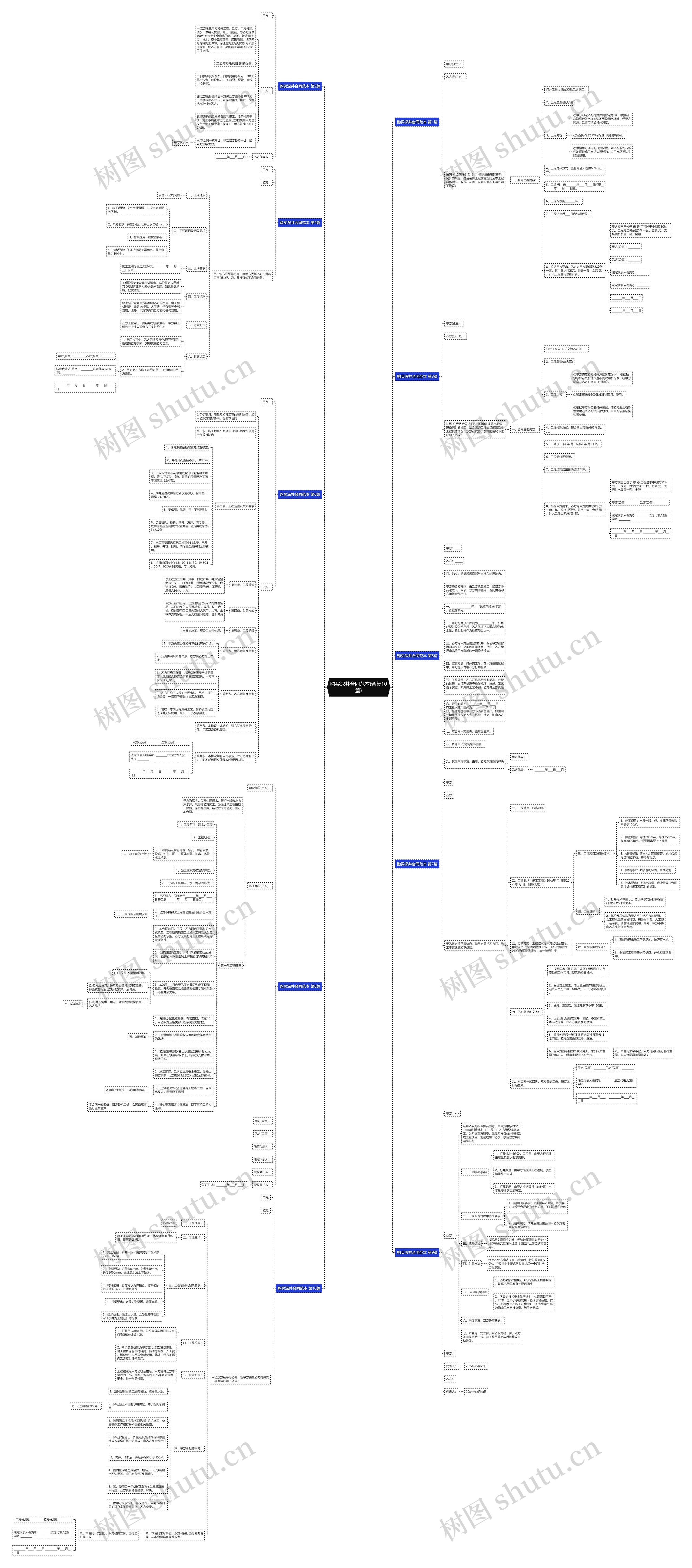 购买深井合同范本(合集10篇)思维导图