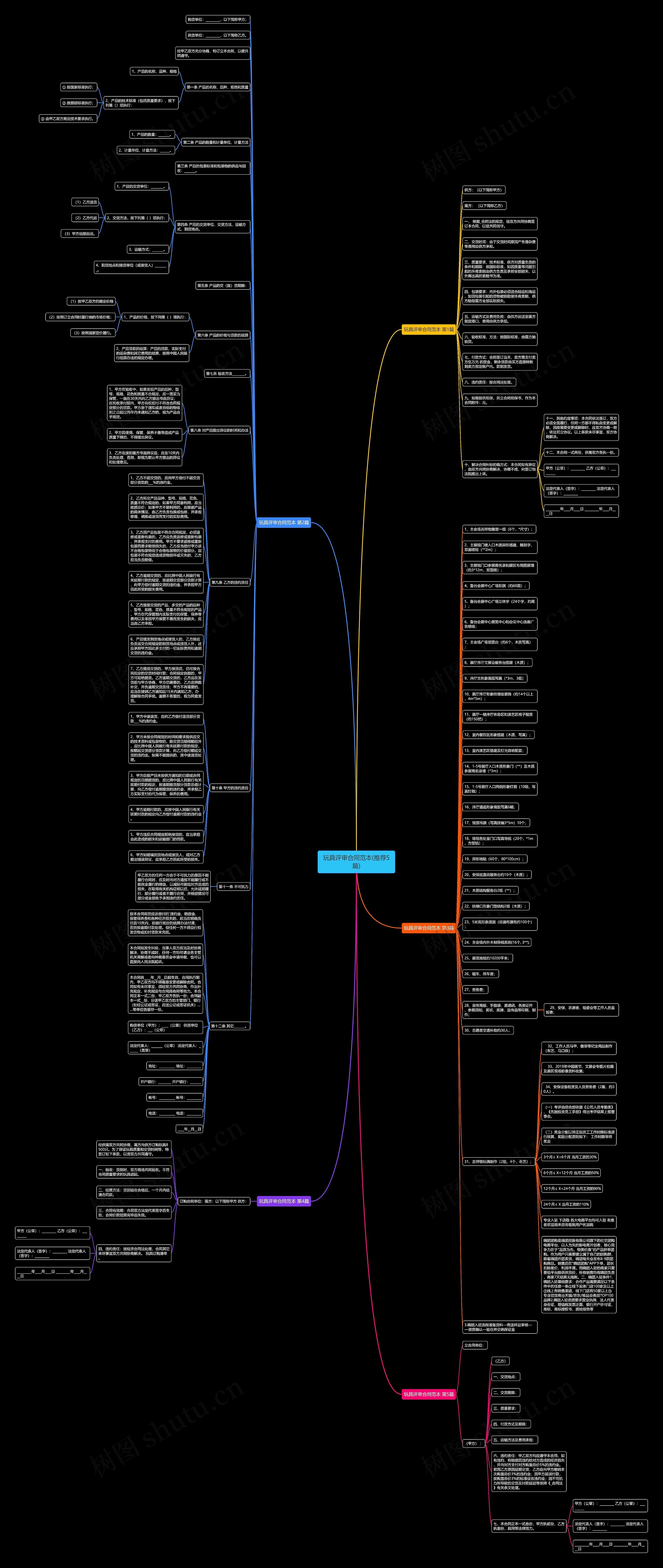玩具评审合同范本(推荐5篇)思维导图高清图 玩具评审合同范本(推荐5篇)思维导图