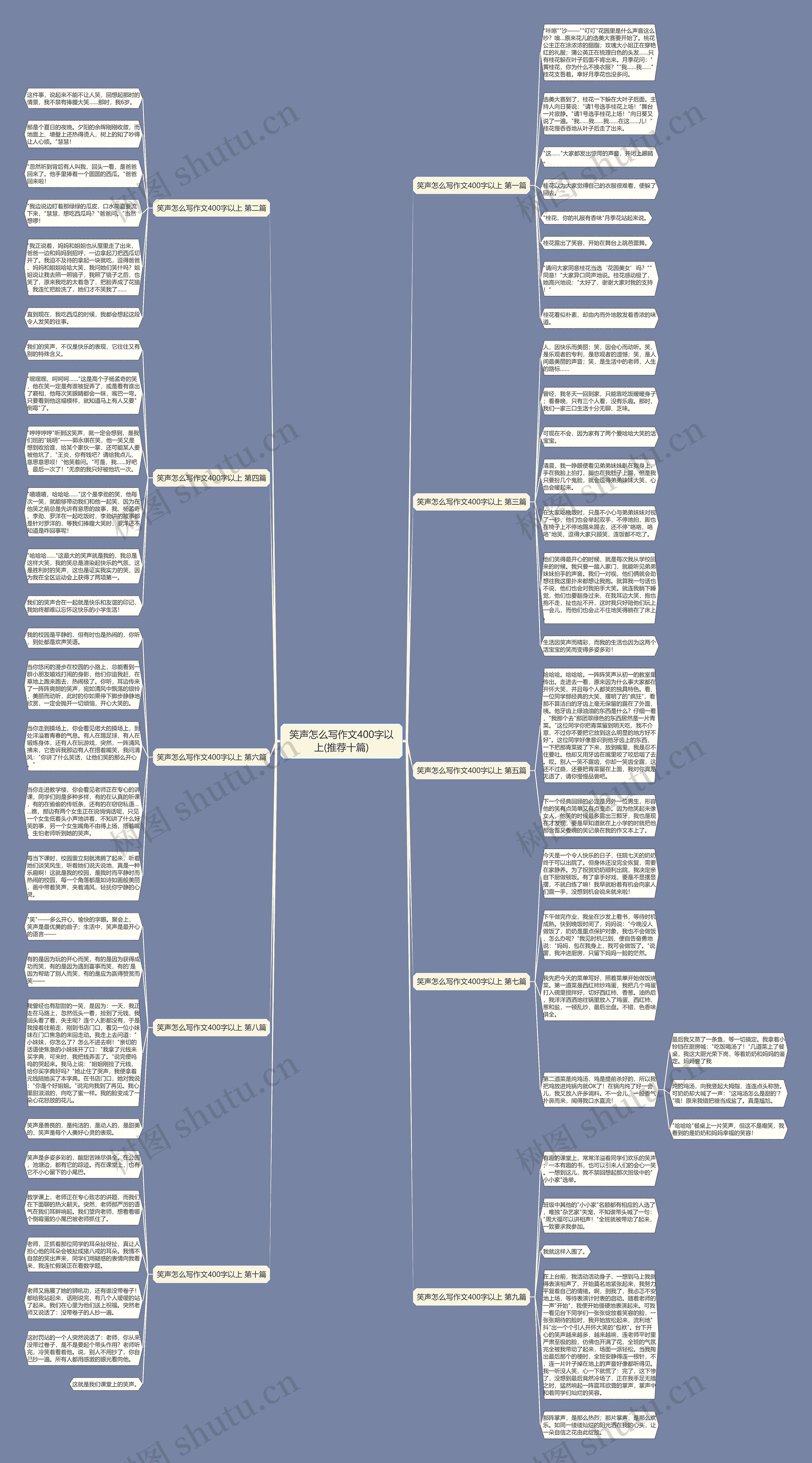 笑声怎么写作文400字以上(推荐十篇)思维导图