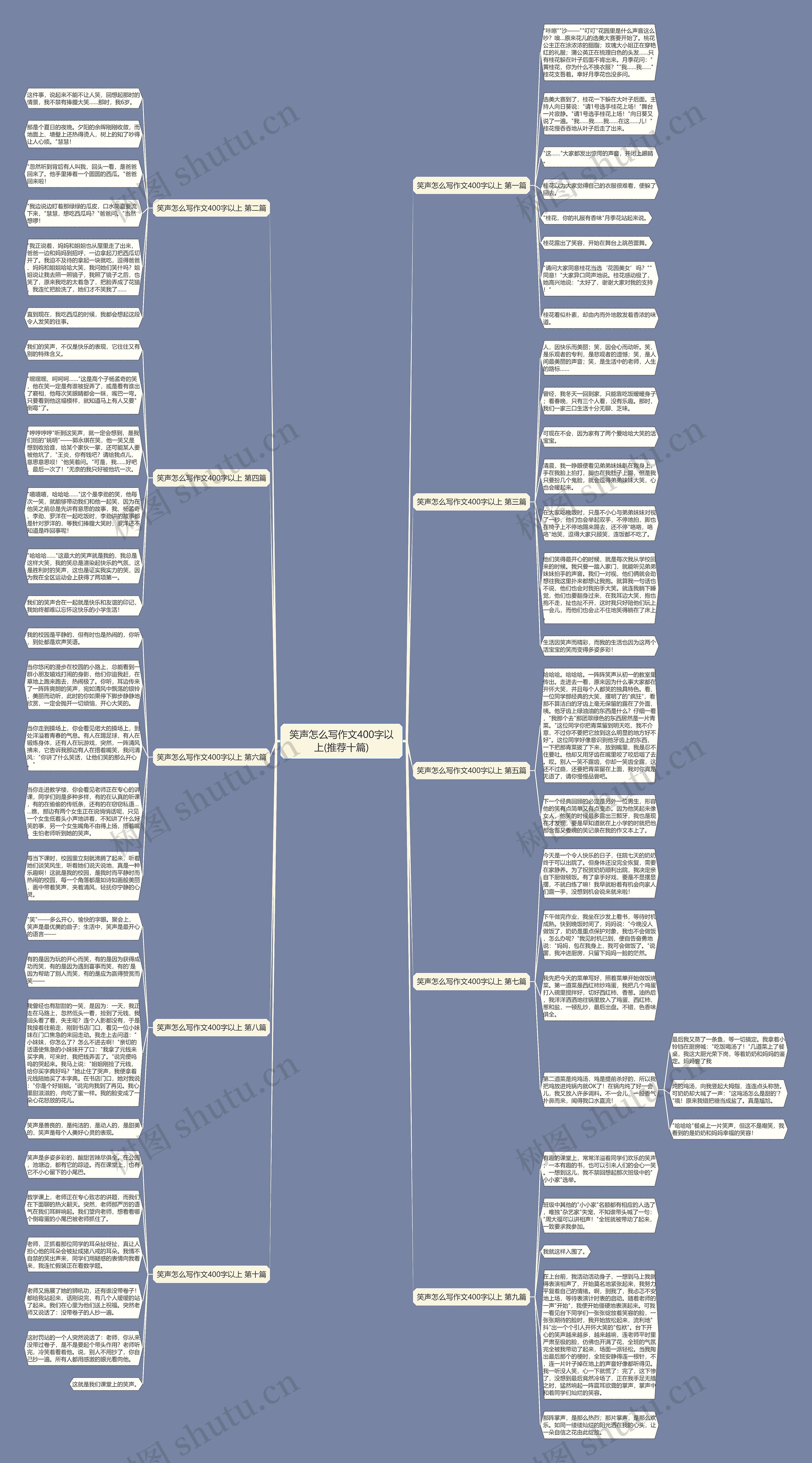 笑声怎么写作文400字以上(推荐十篇) 笑声怎么写作文400字以上(推荐十篇)