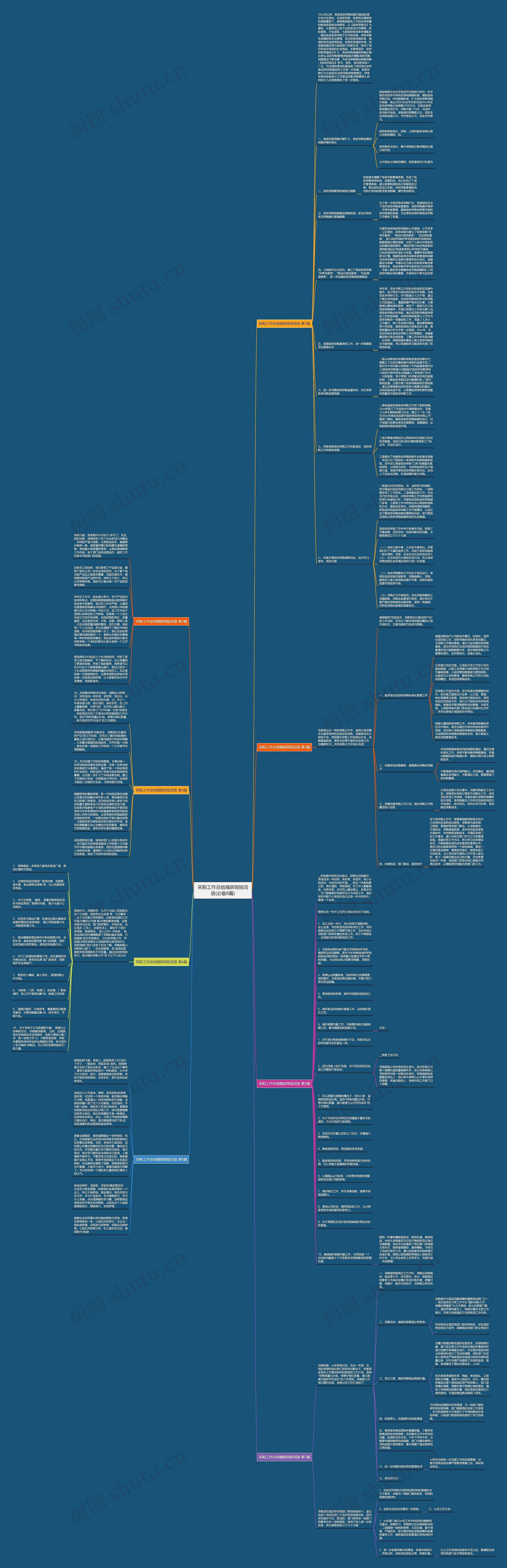 采购工作总结精辟简短词语(必备8篇)思维导图