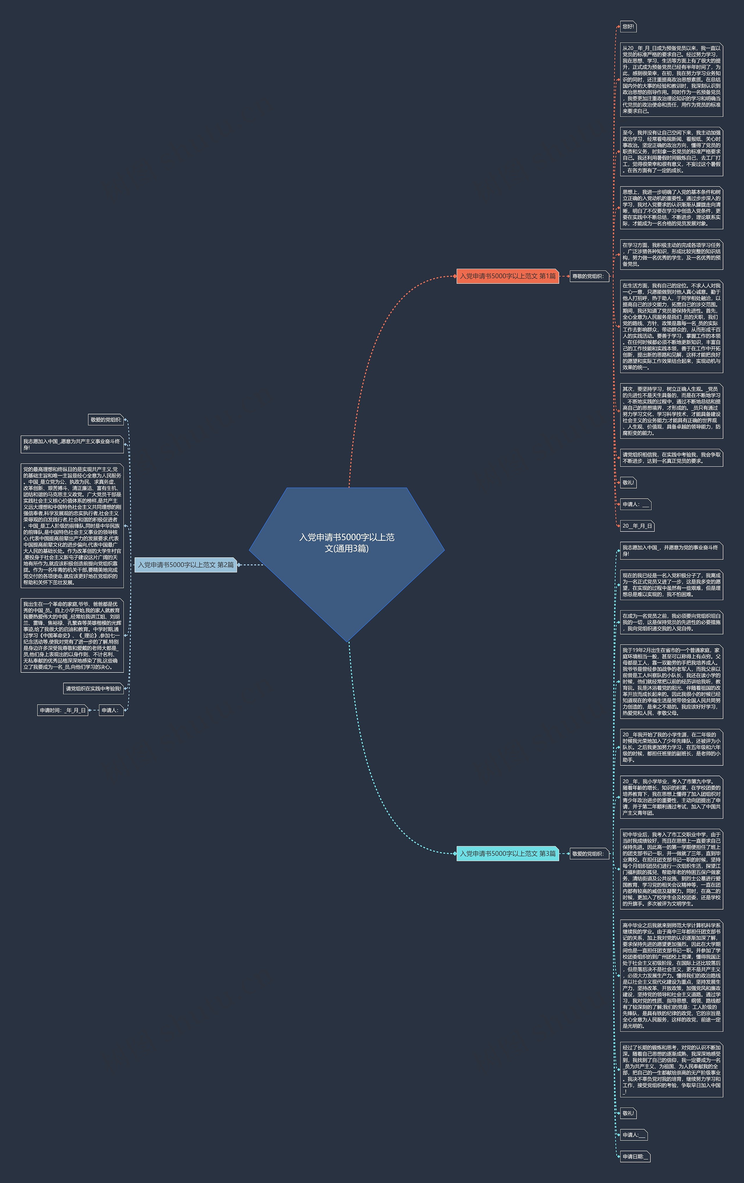 入党申请书5000字以上范文(通用3篇)思维导图