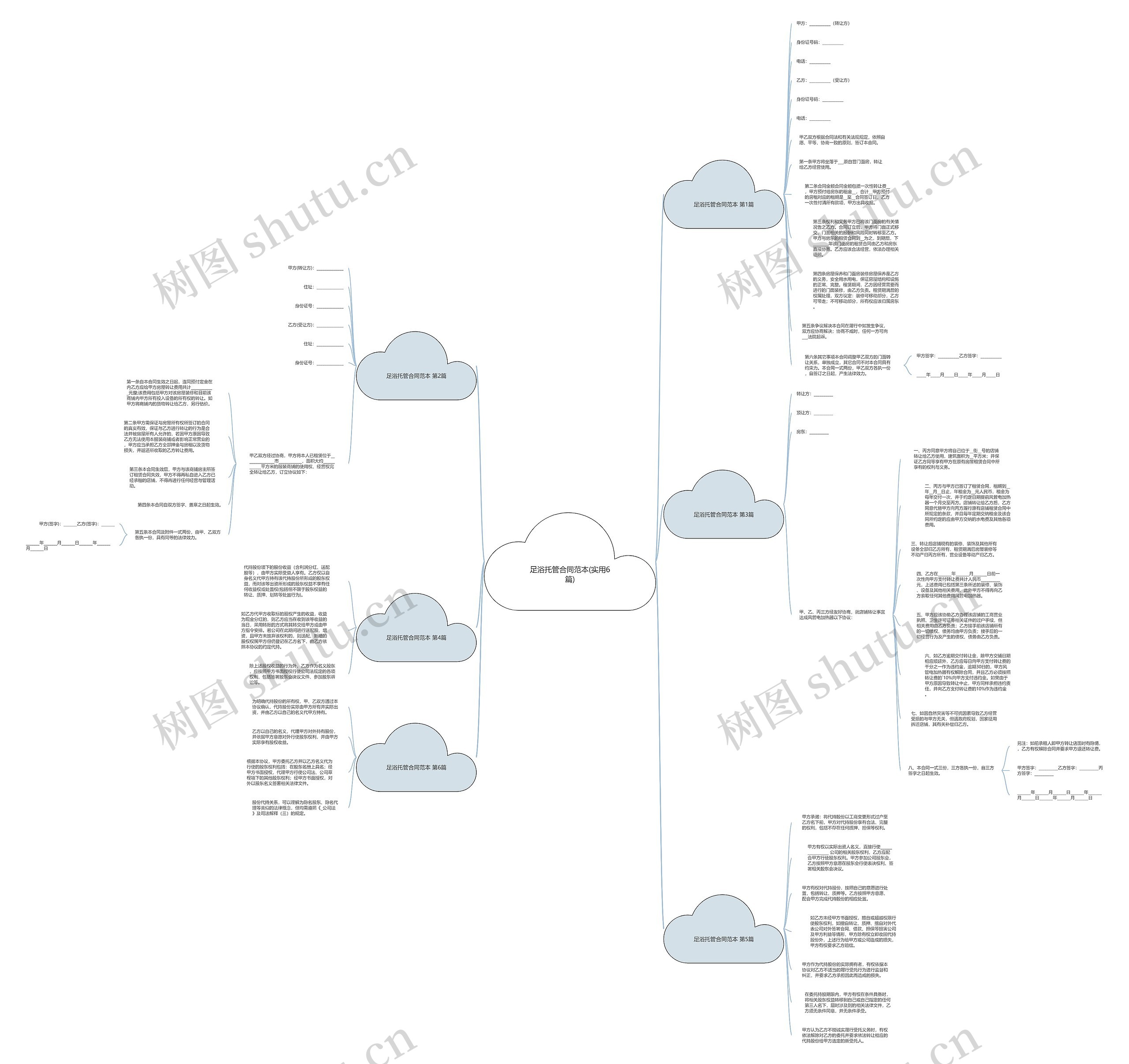 足浴托管合同范本(实用6篇)思维导图