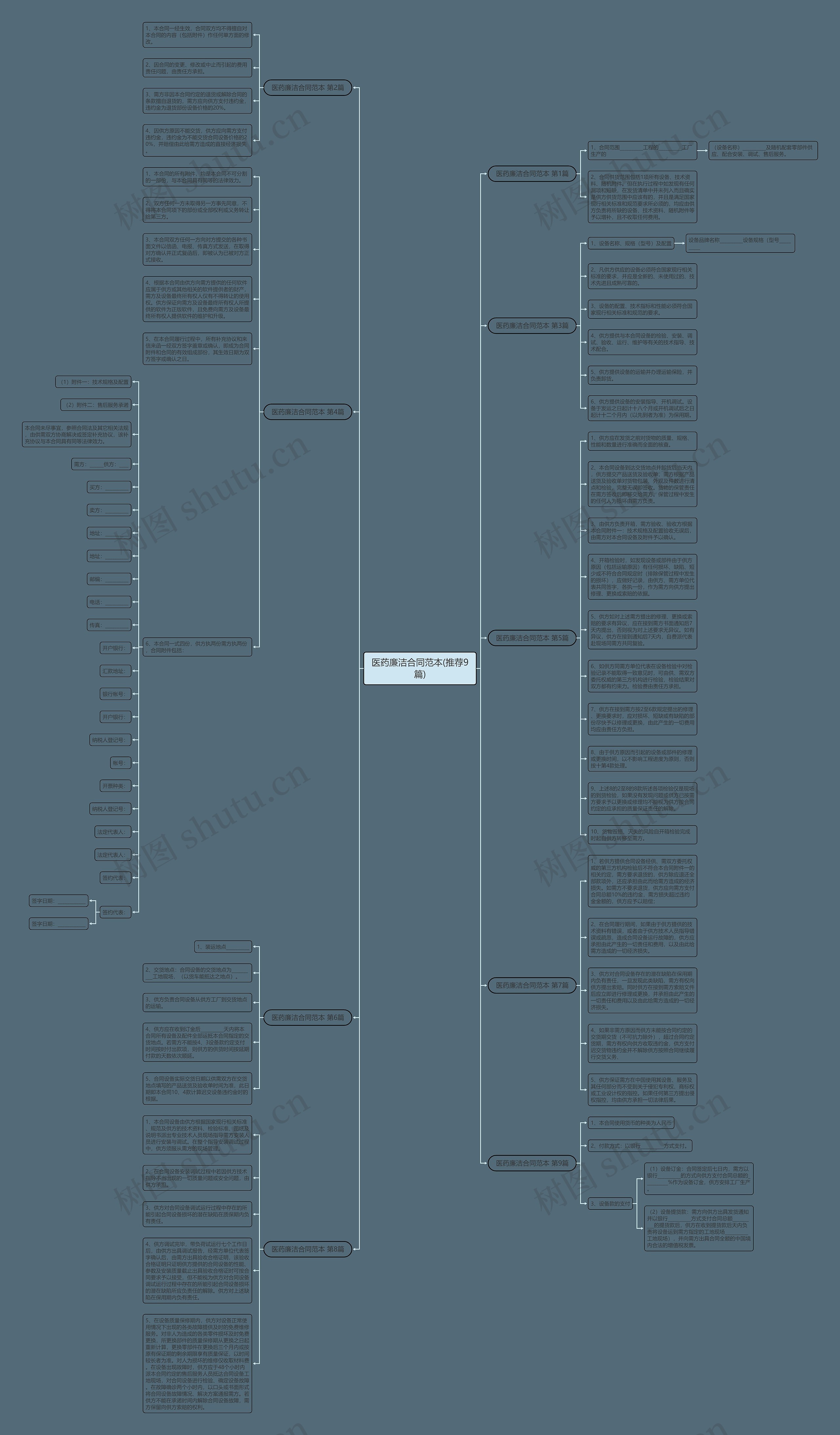医药廉洁合同范本(推荐9篇)思维导图
