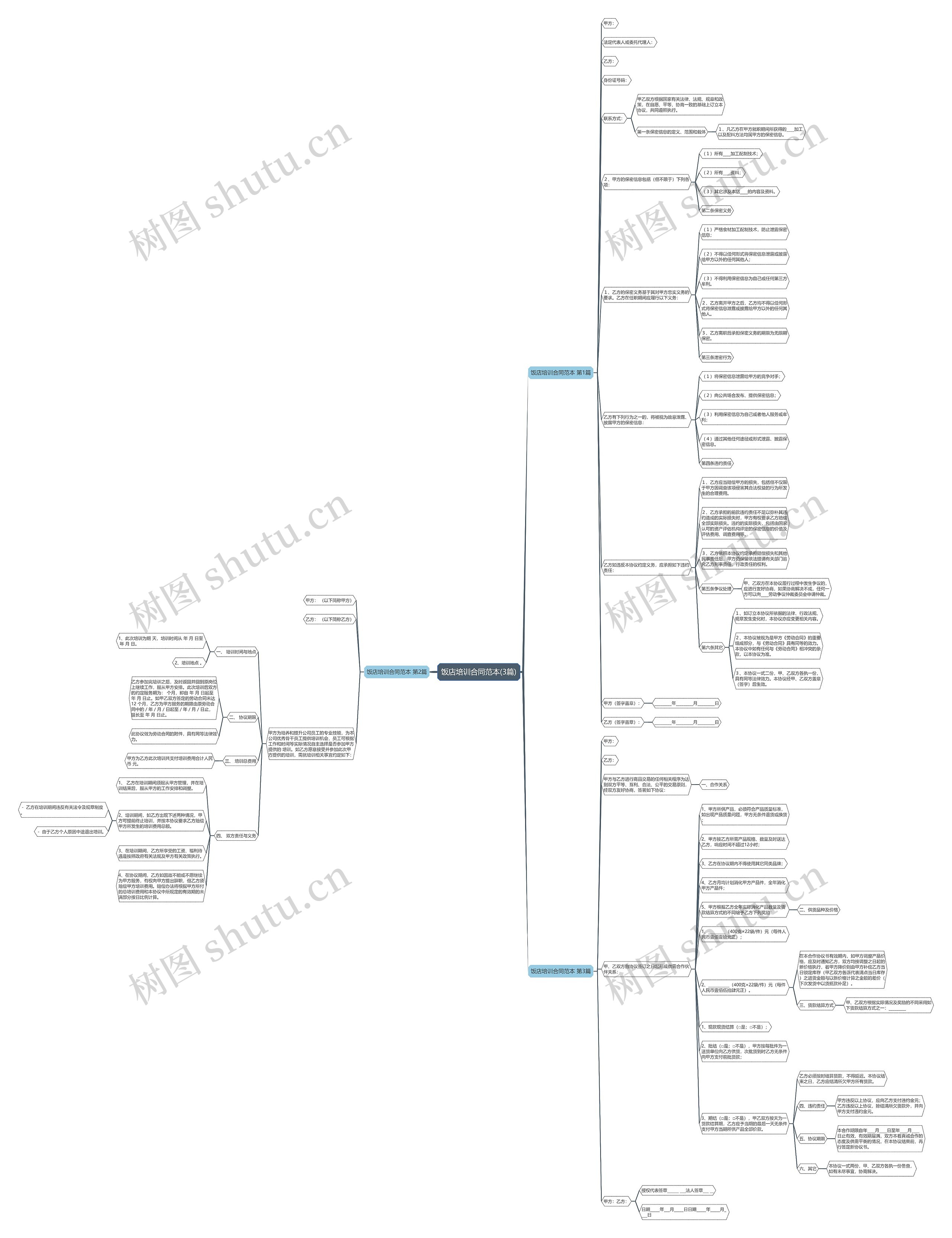 饭店培训合同范本(3篇)思维导图