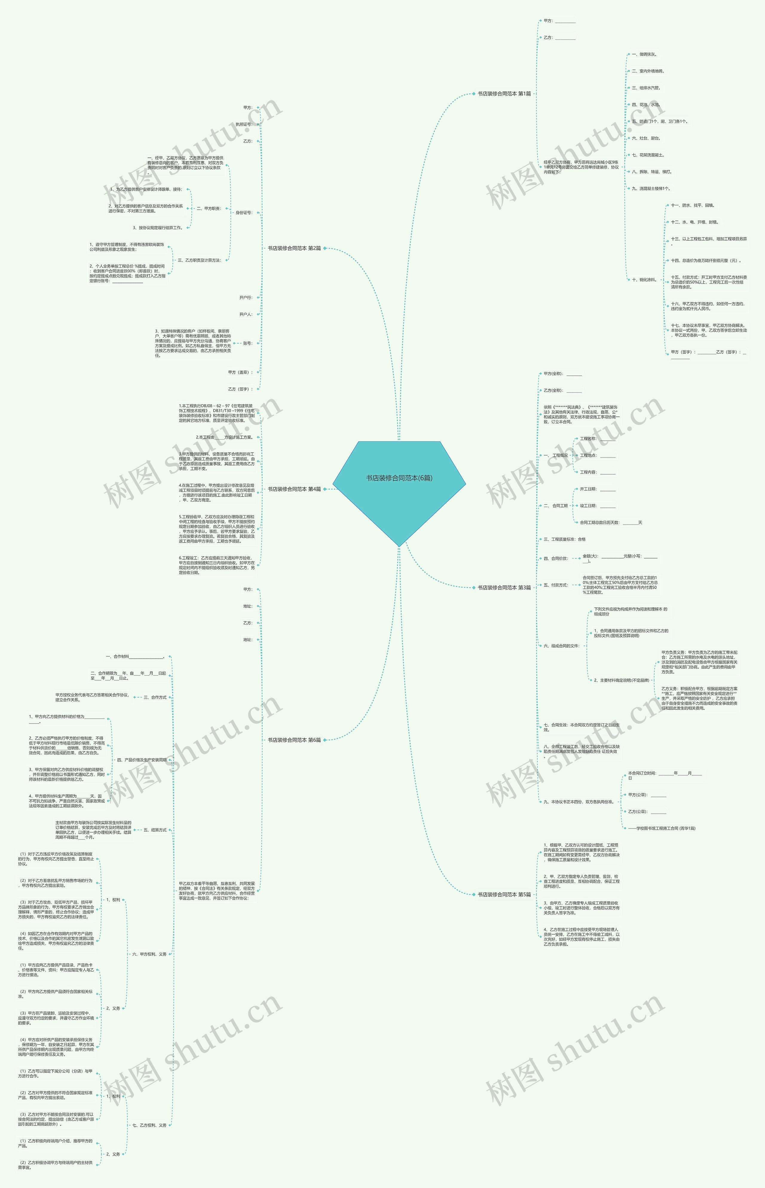 书店装修合同范本(6篇)思维导图