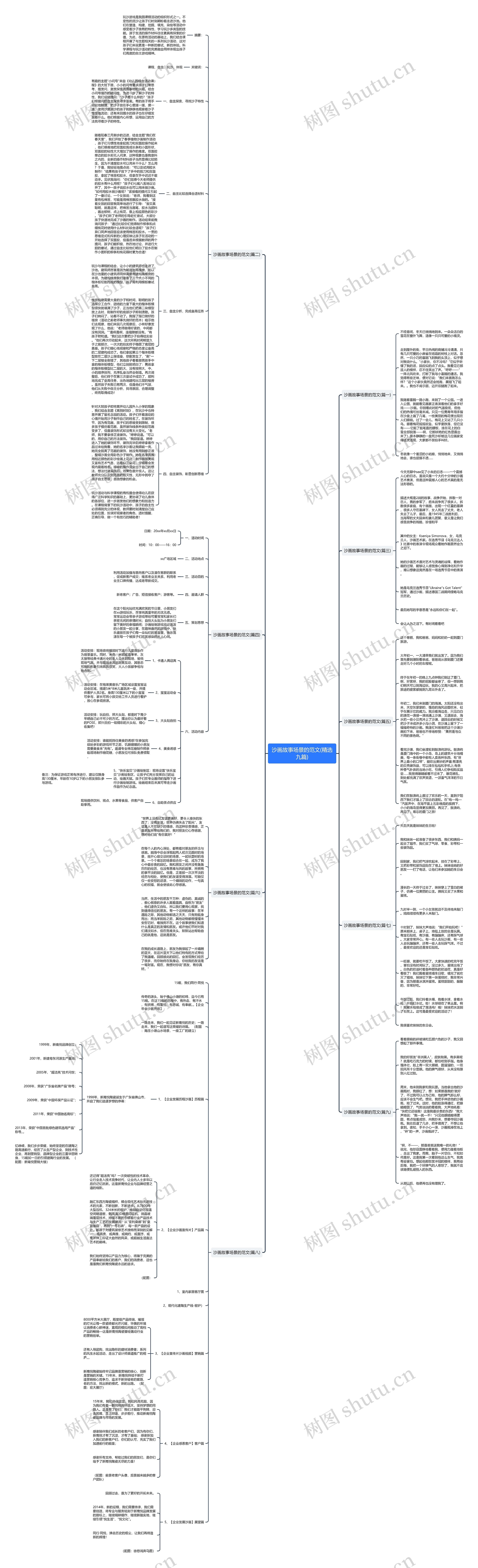 沙画故事场景的范文(精选九篇)思维导图