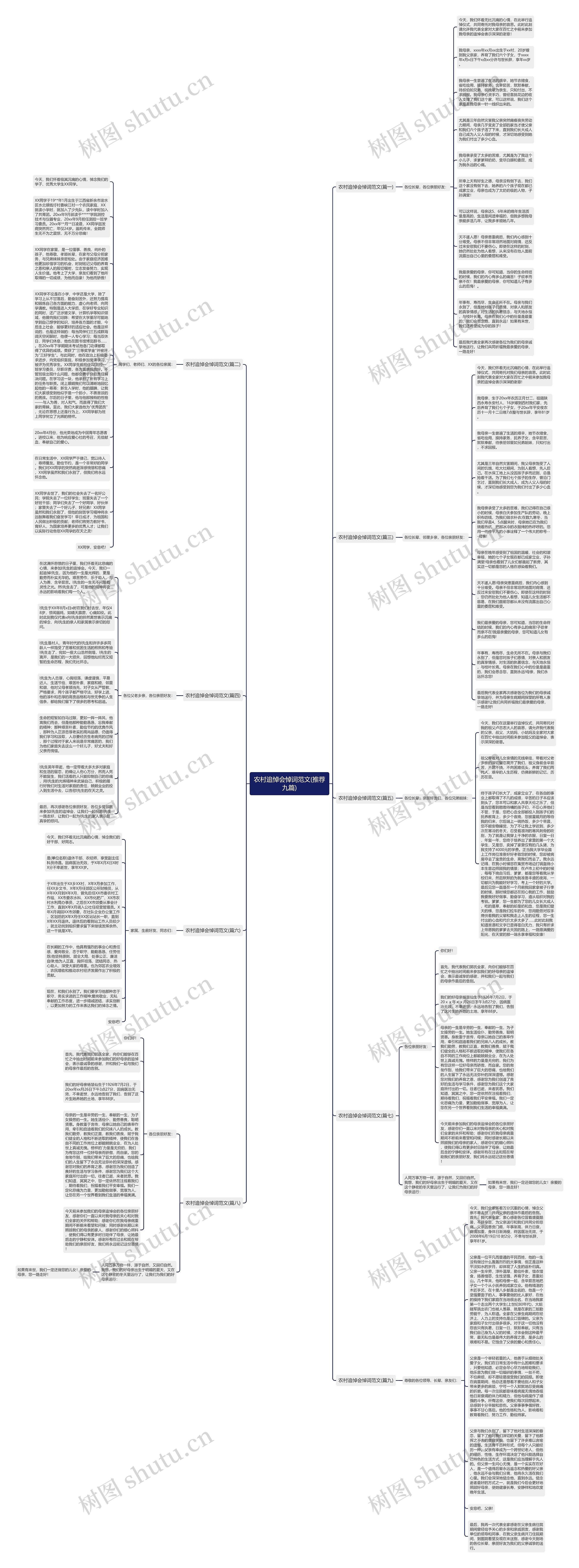 农村追悼会悼词范文(推荐九篇)思维导图