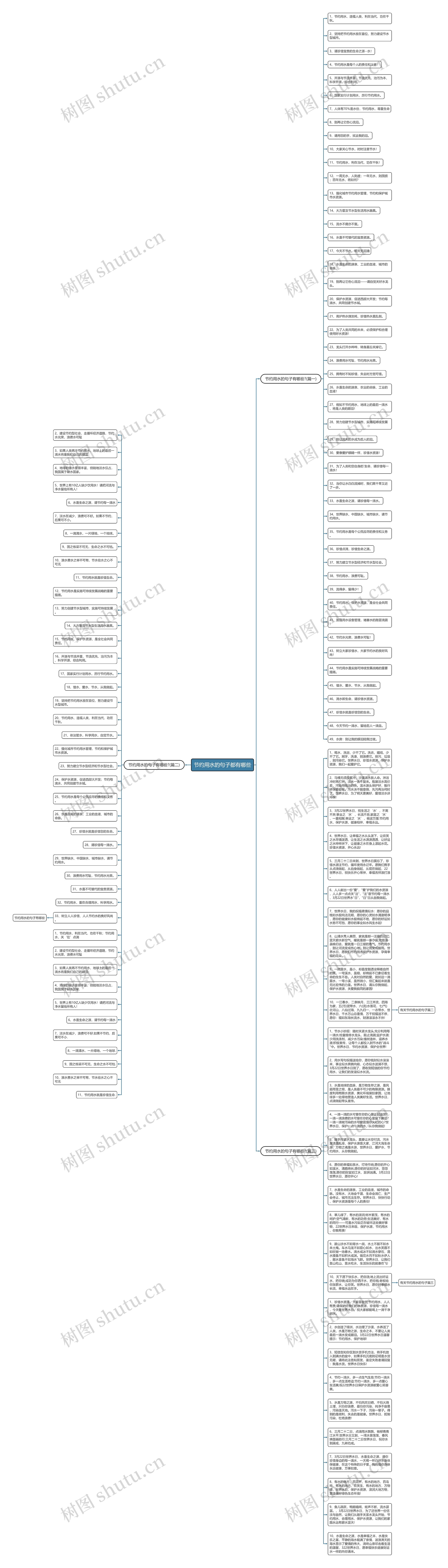 节约用水的句子都有哪些思维导图