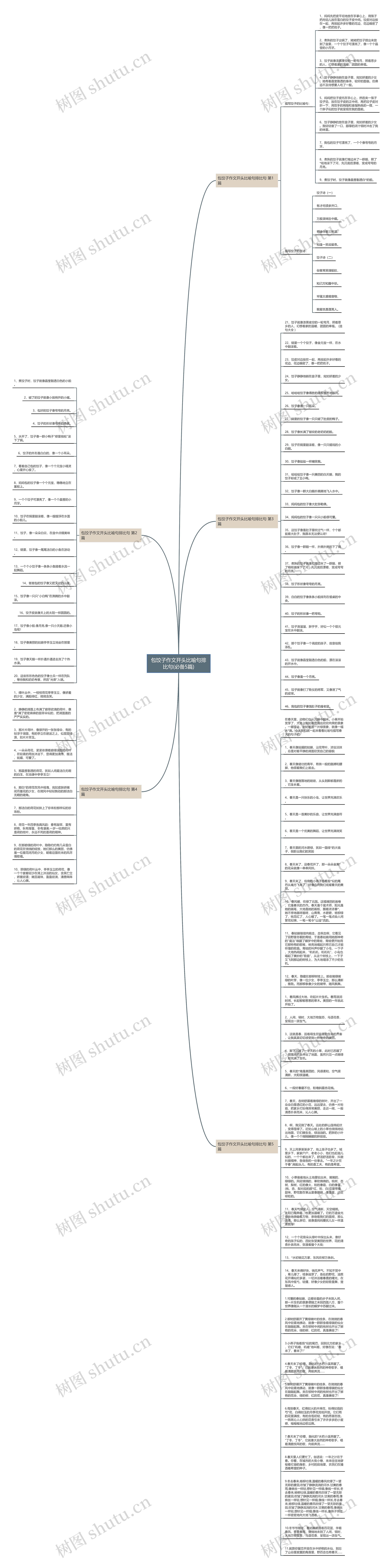 包饺子作文开头比喻句排比句(必备5篇)思维导图